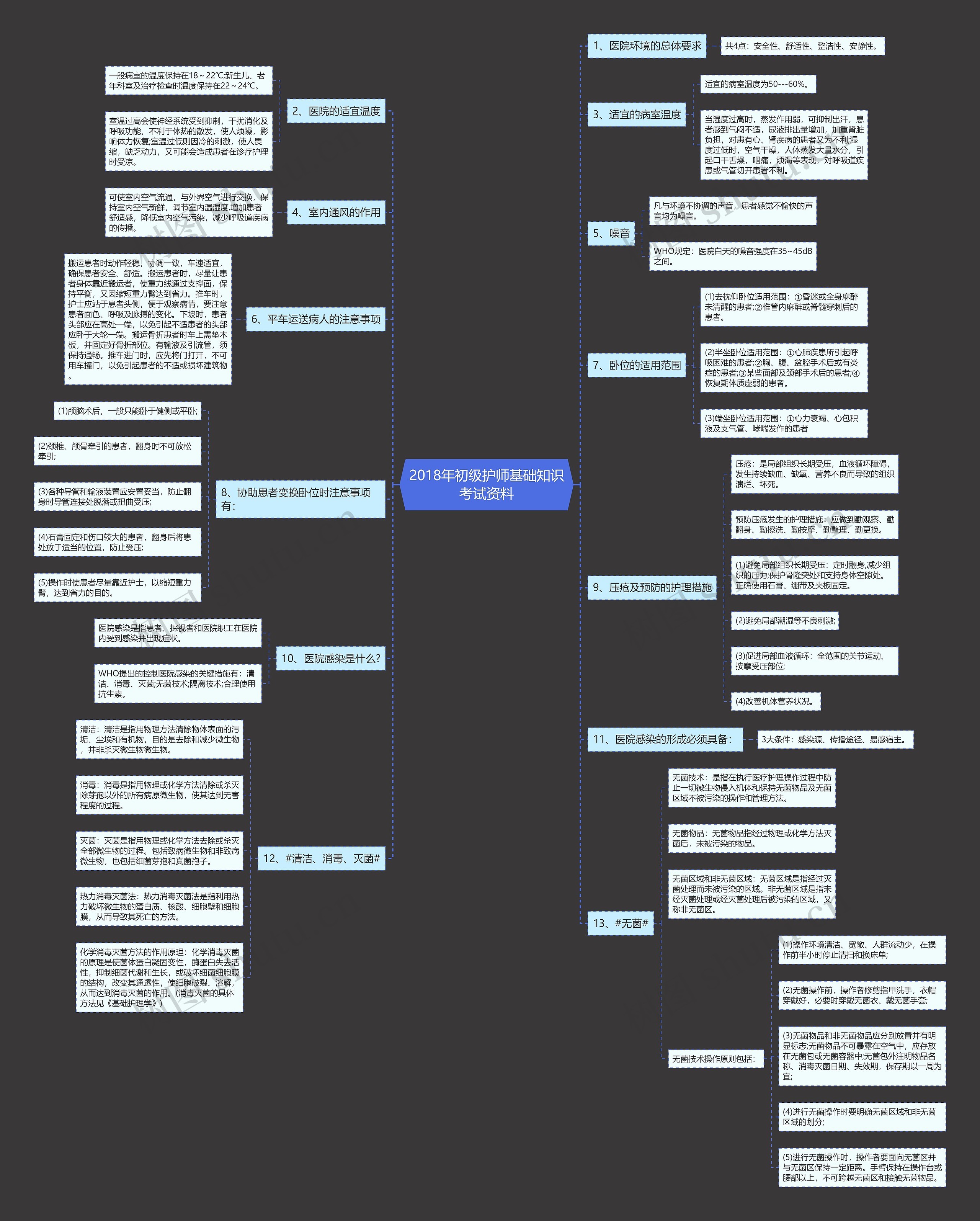2018年初级护师基础知识考试资料思维导图