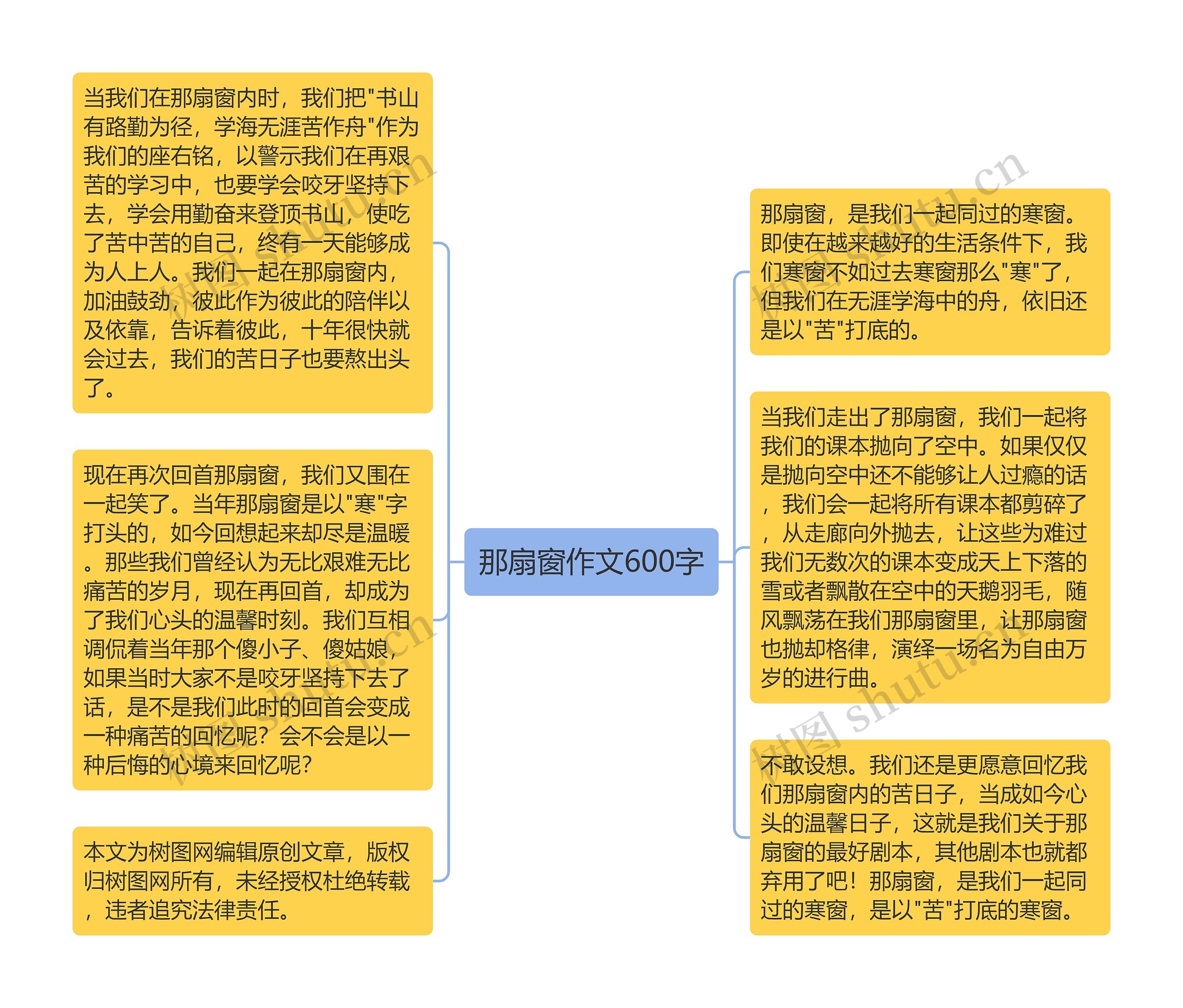 那扇窗作文600字思维导图