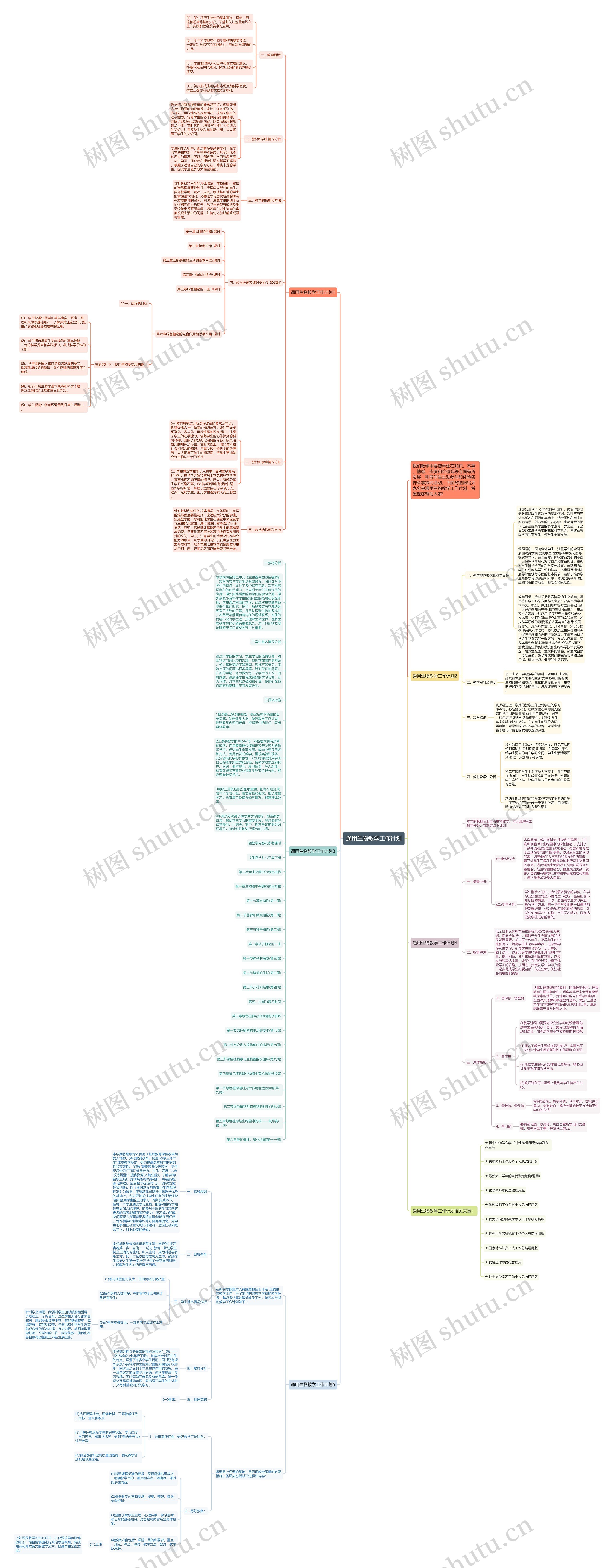 通用生物教学工作计划思维导图
