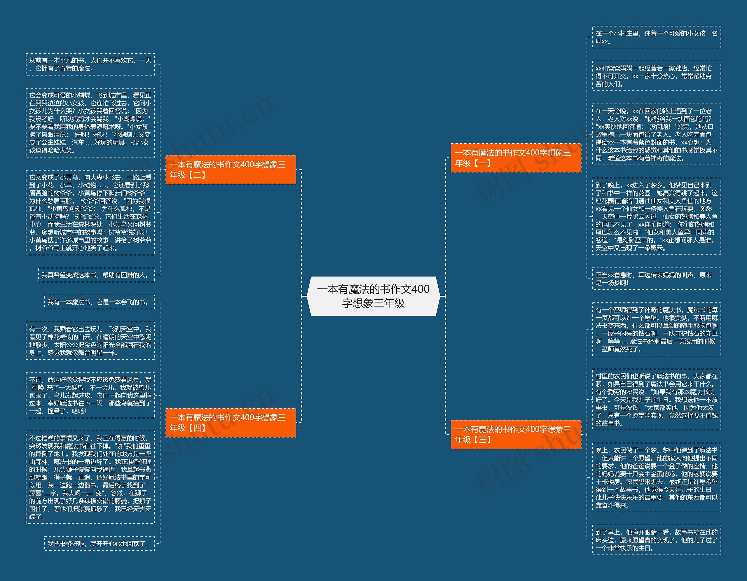 一本有魔法的书作文400字想象三年级思维导图