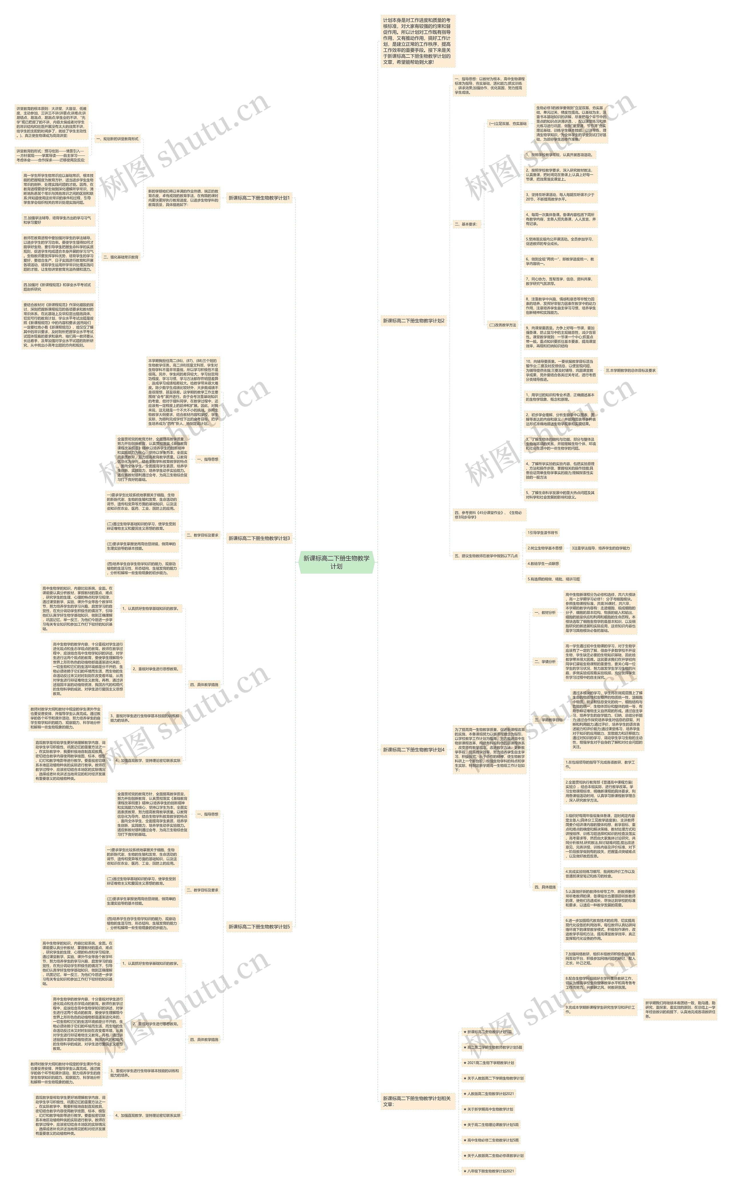 新课标高二下册生物教学计划思维导图