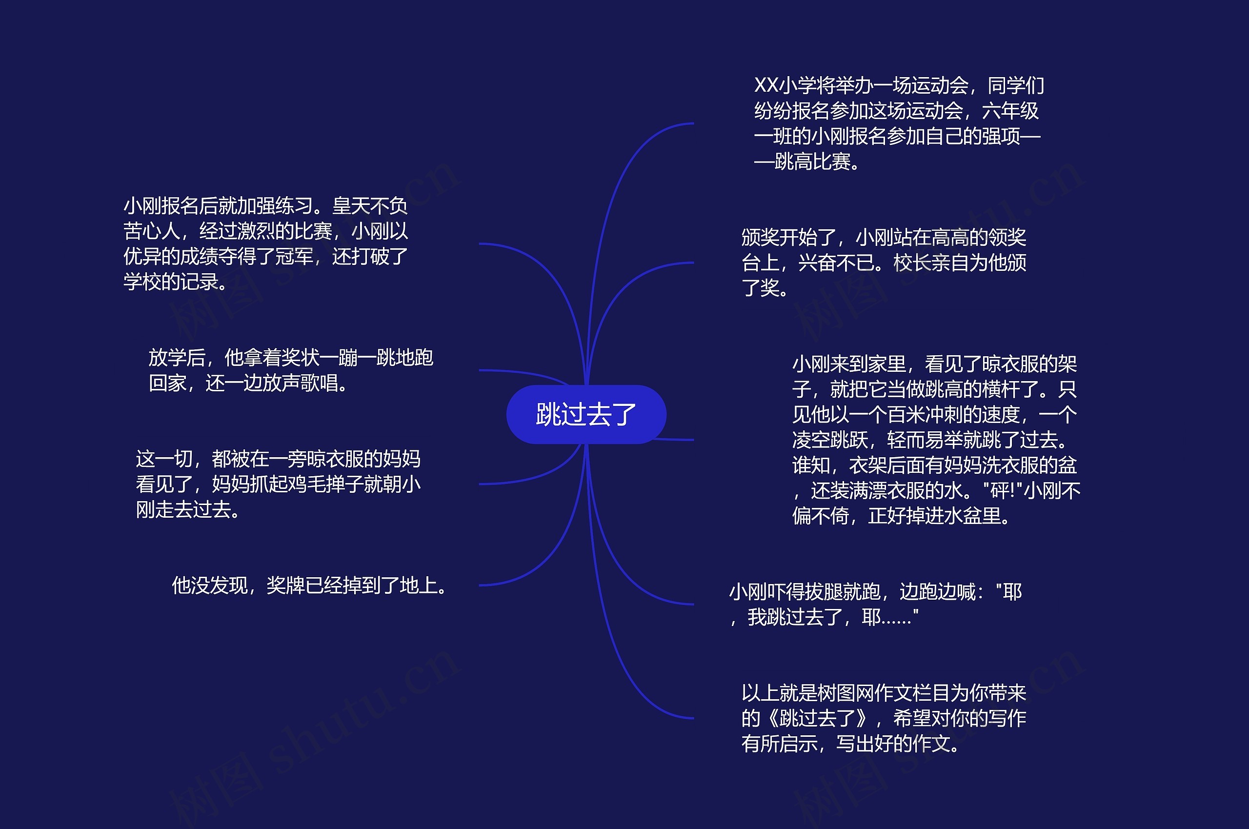 跳过去了