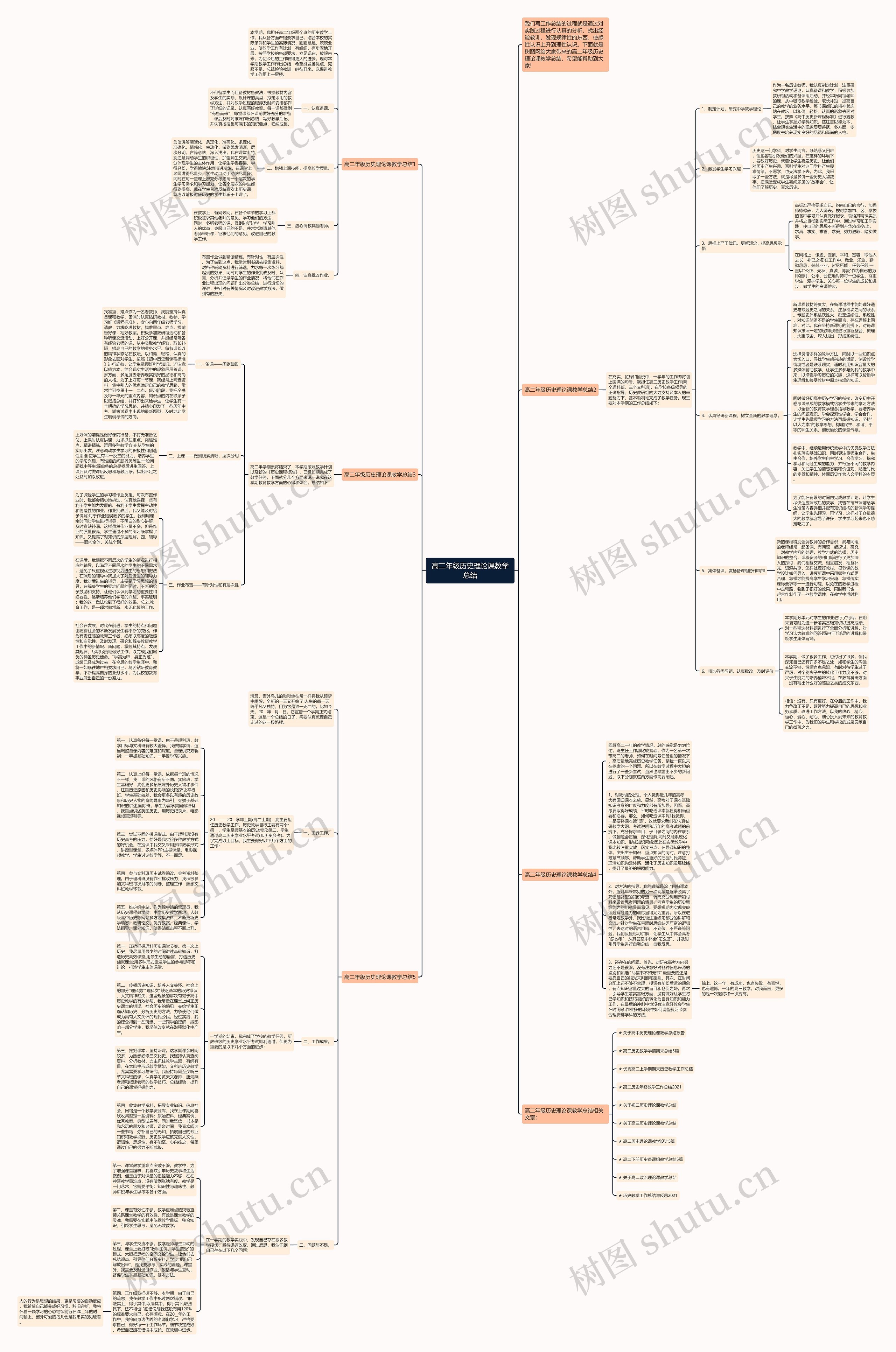 高二年级历史理论课教学总结思维导图