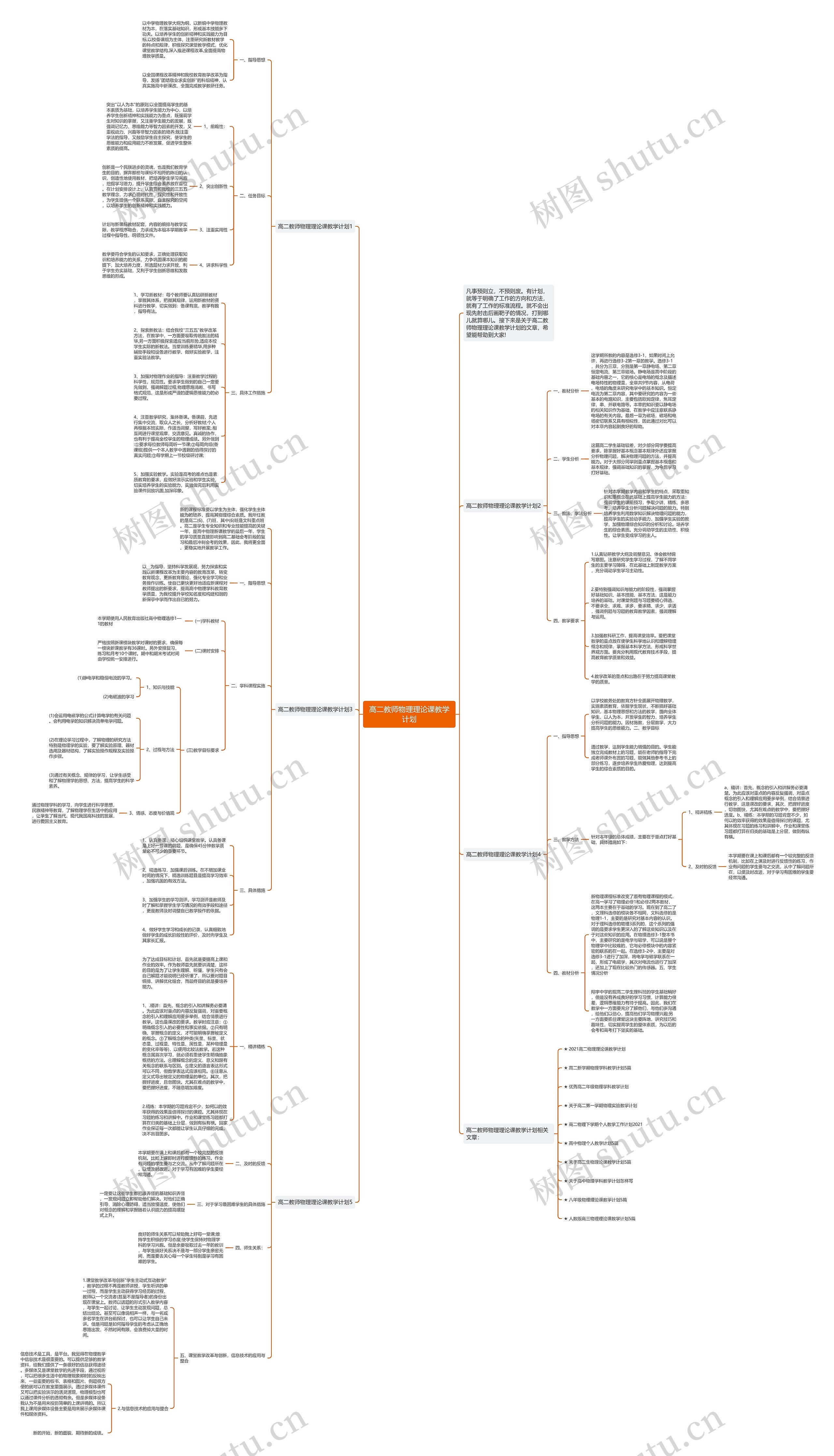 高二教师物理理论课教学计划思维导图