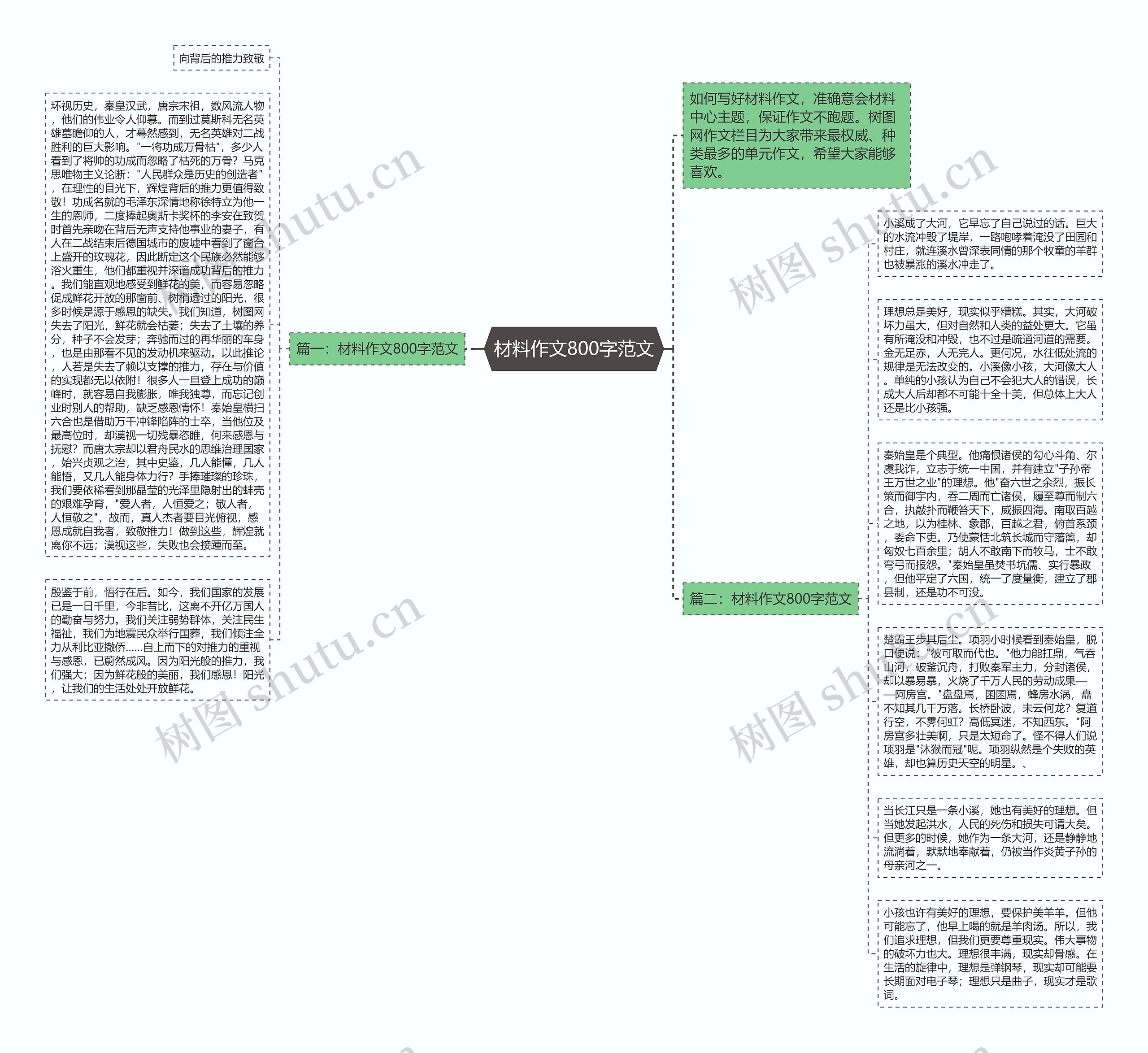 材料作文800字范文思维导图高清图 材料作文800字范文思维导图