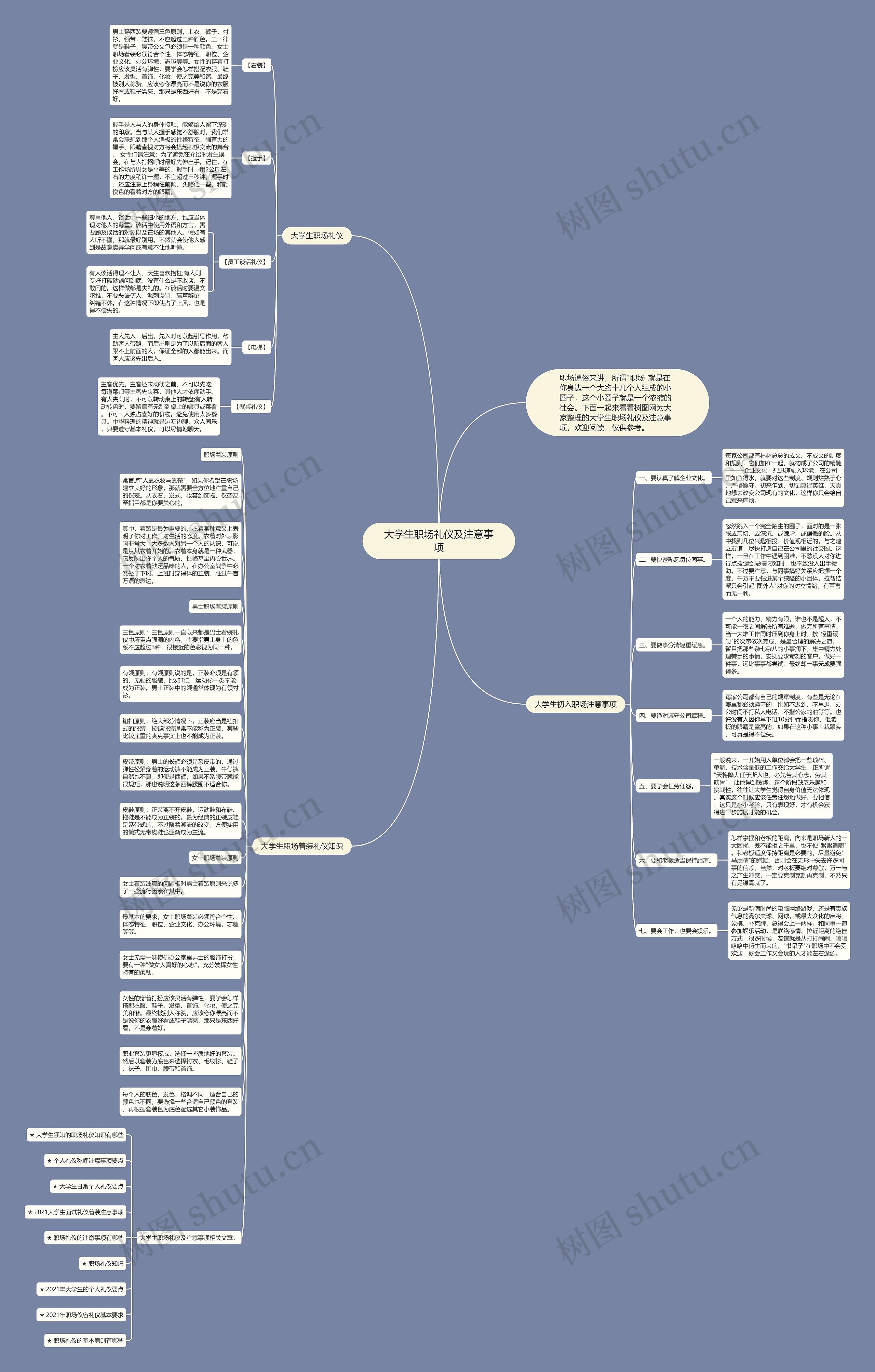 大学生职场礼仪及注意事项思维导图