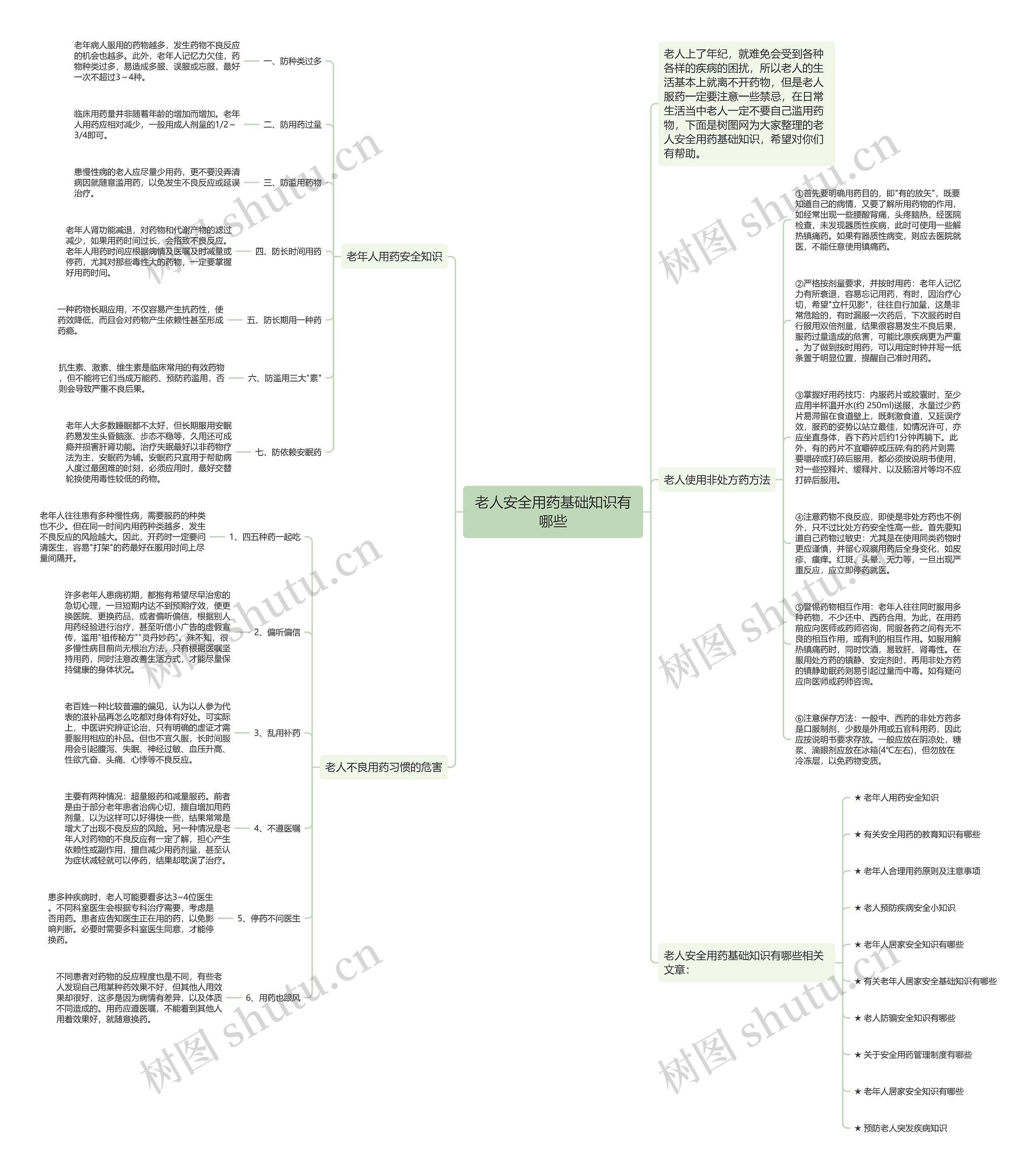 老人安全用药基础知识有哪些思维导图