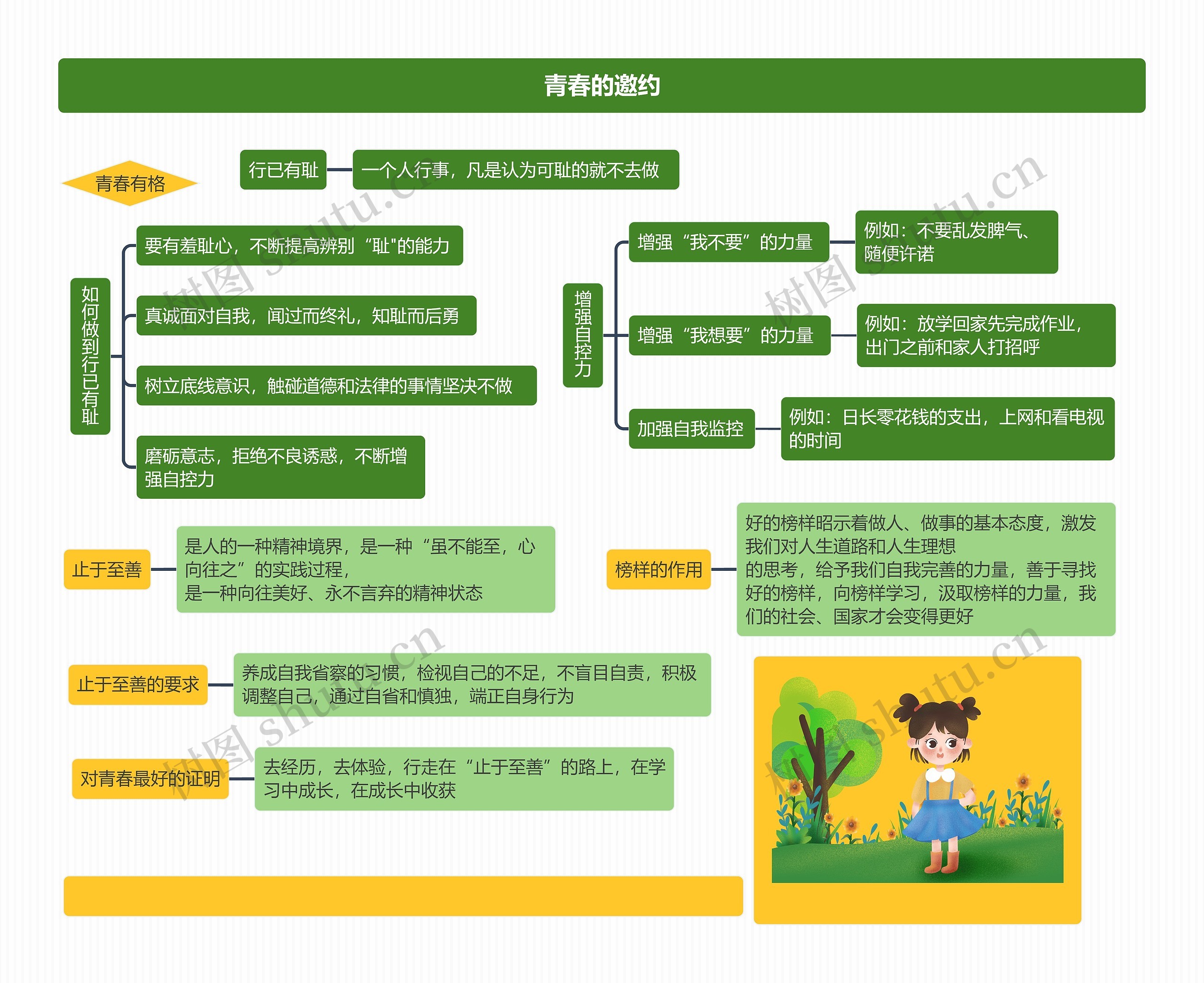 七年级政治下册青春有格