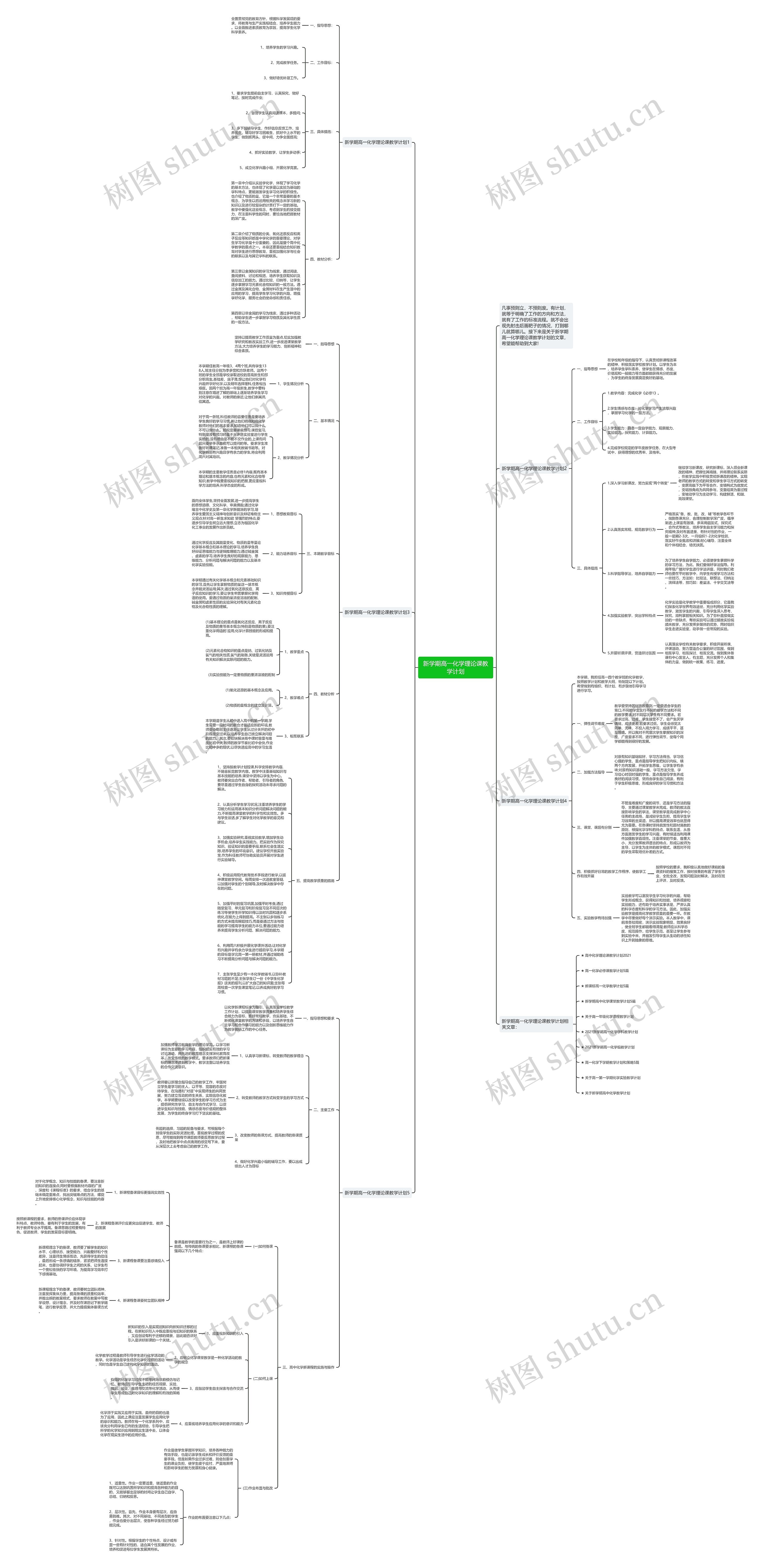 新学期高一化学理论课教学计划思维导图