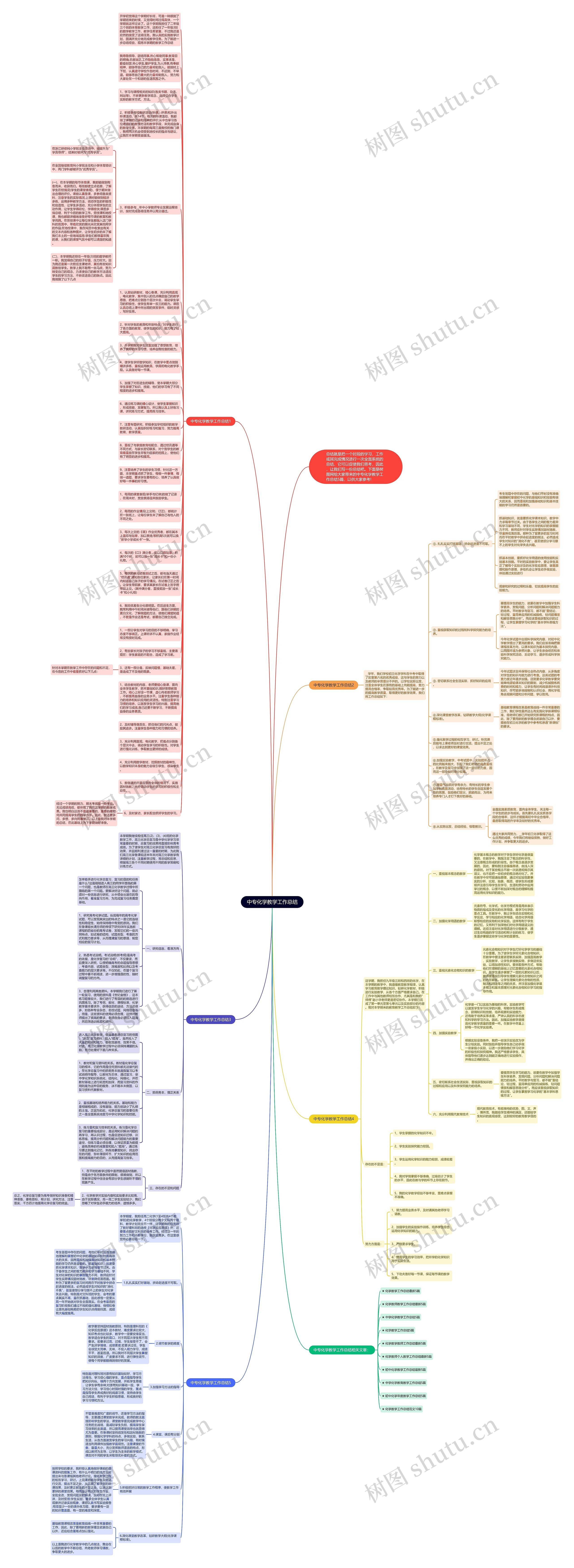 中专化学教学工作总结思维导图