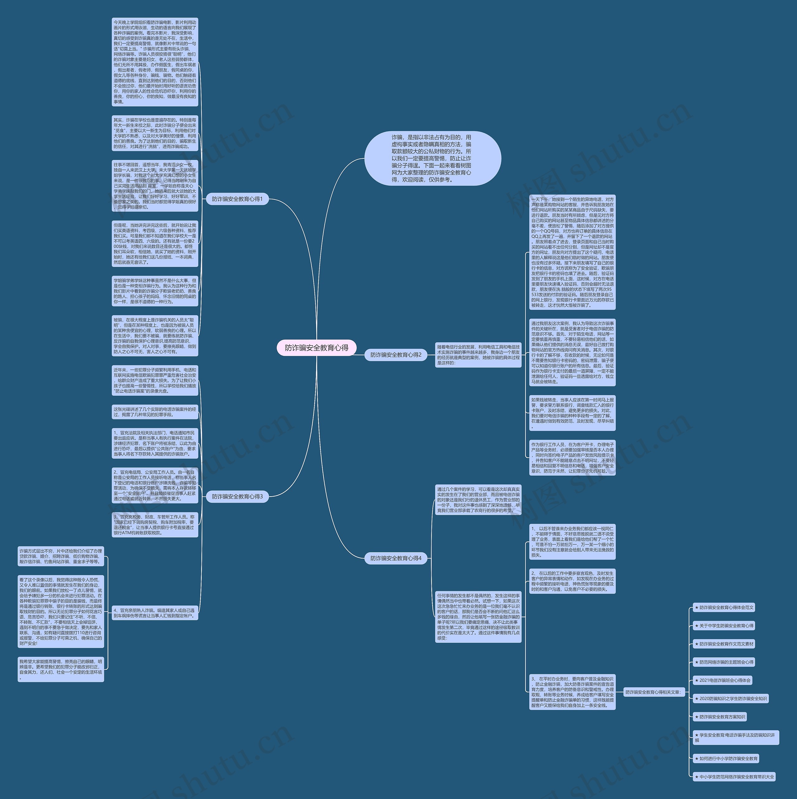 防诈骗安全教育心得思维导图
