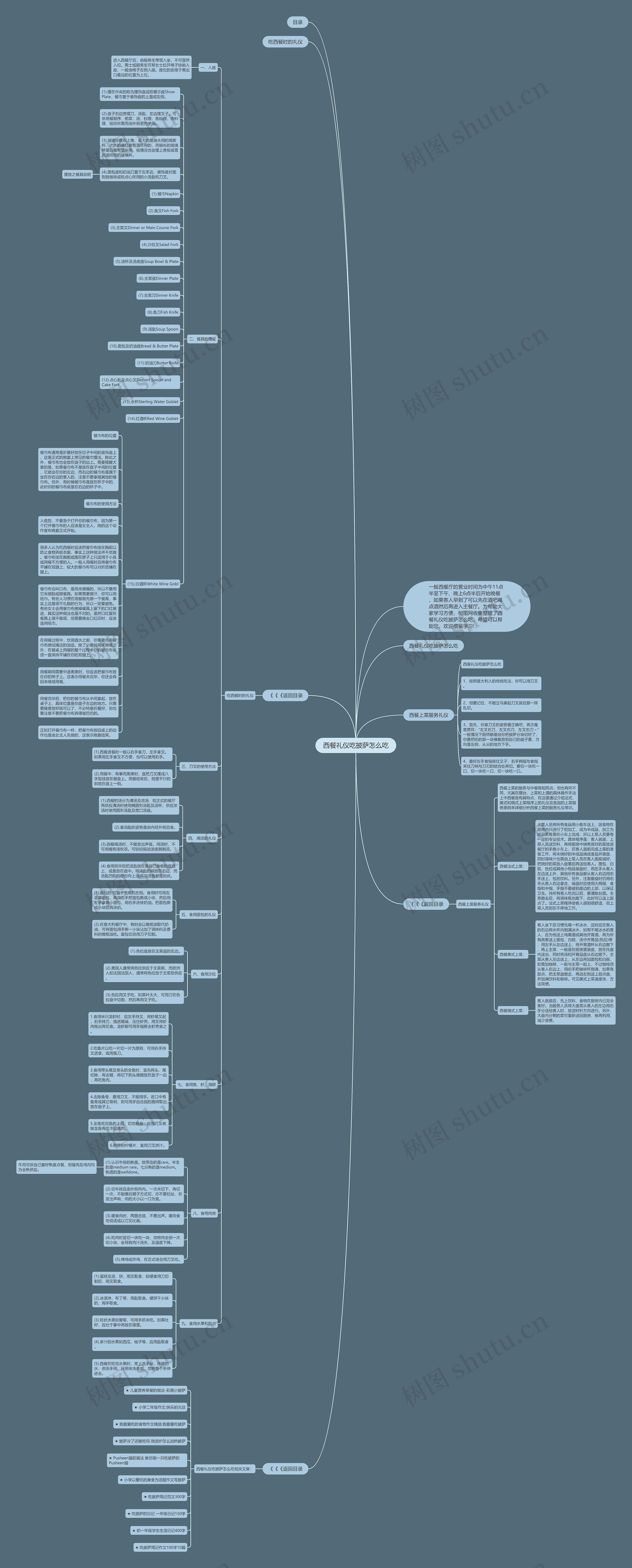 西餐礼仪吃披萨怎么吃思维导图