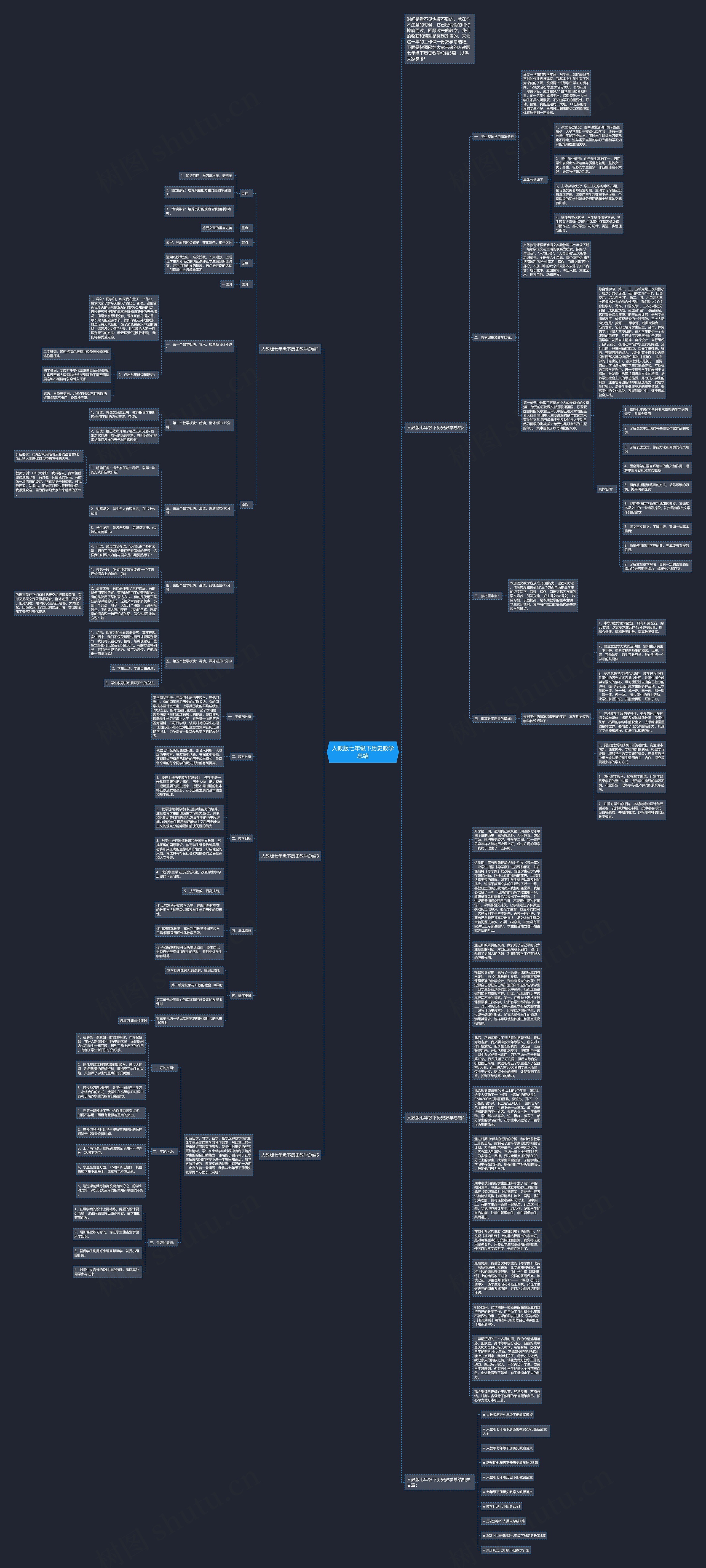 人教版七年级下历史教学总结思维导图