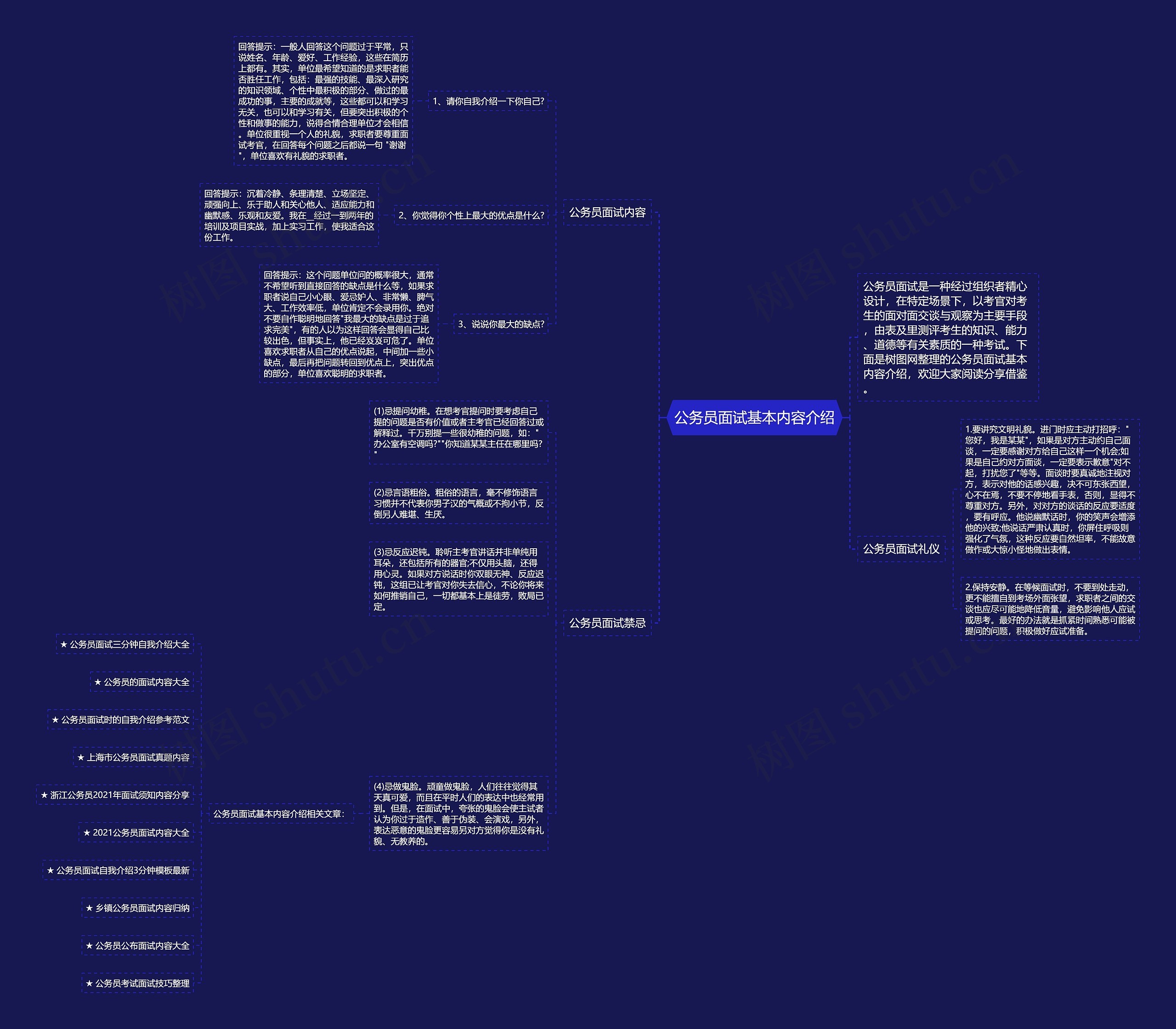 公务员面试基本内容介绍思维导图
