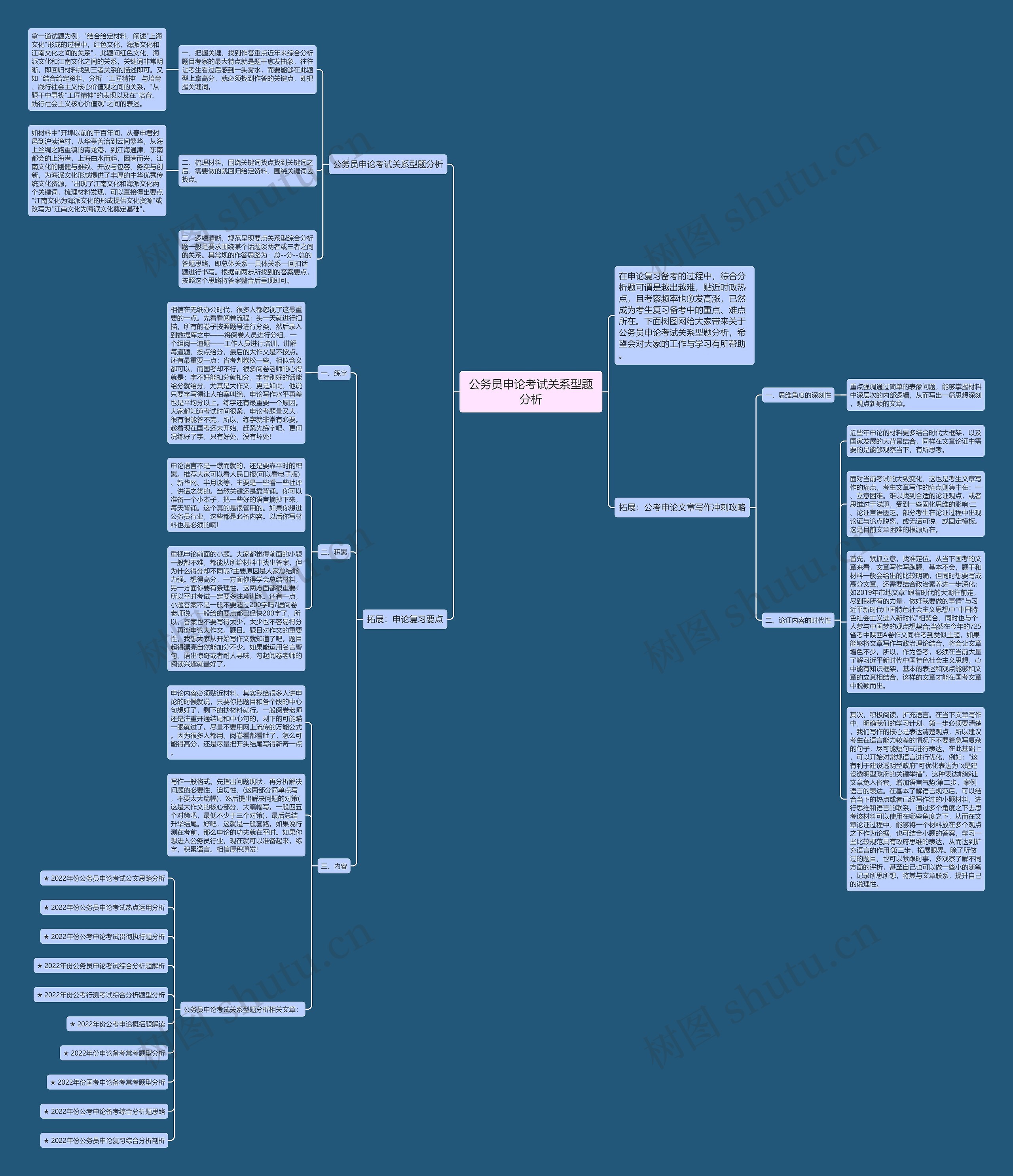 公务员申论考试关系型题分析思维导图