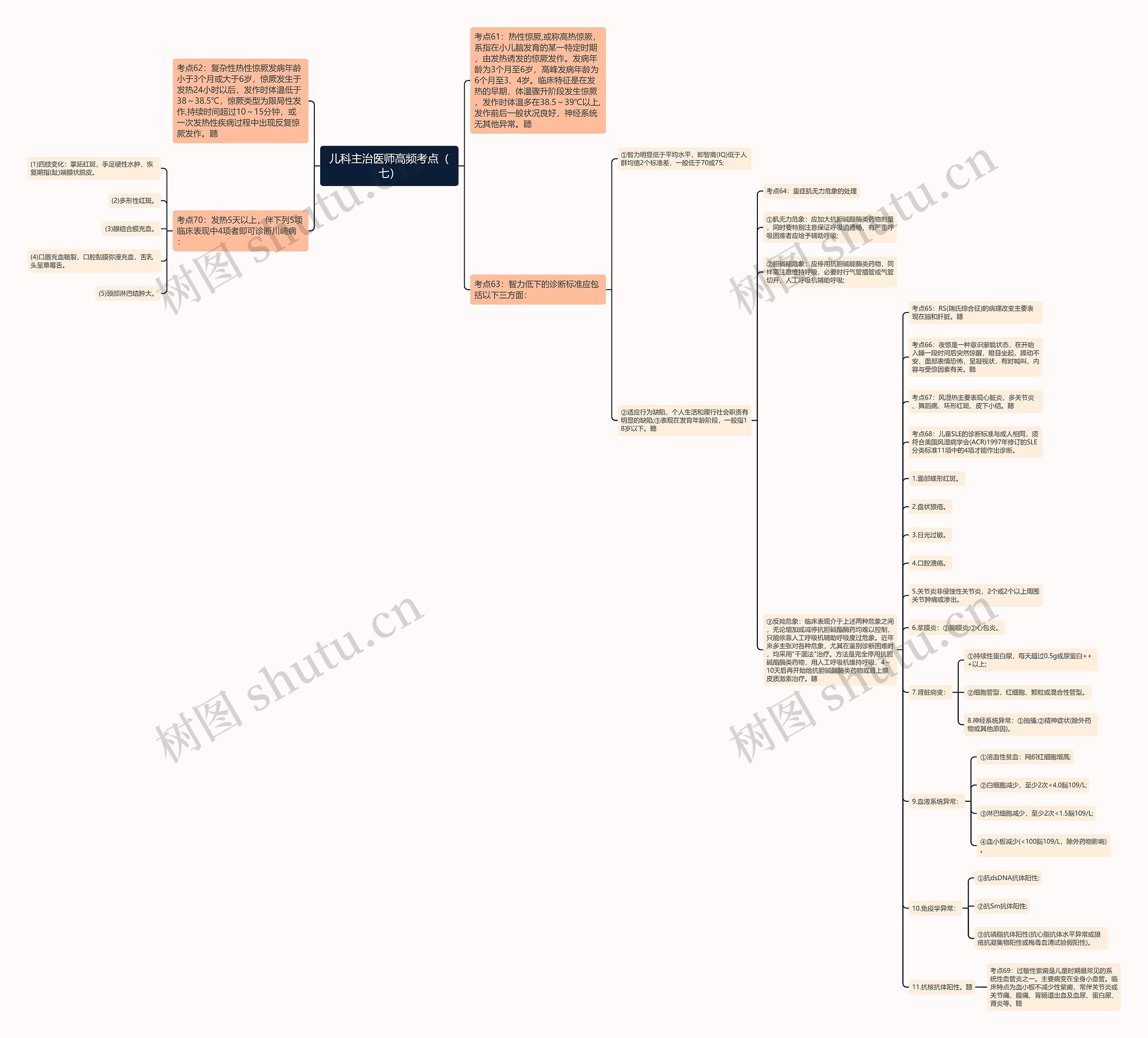 儿科主治医师高频考点（七）思维导图