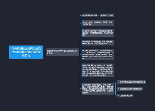 完美掌握综合知识与技能之药物中毒的灌洗液和禁忌药物