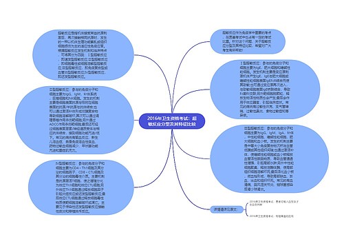 2016年卫生资格考试：超敏反应分型及其特征比较