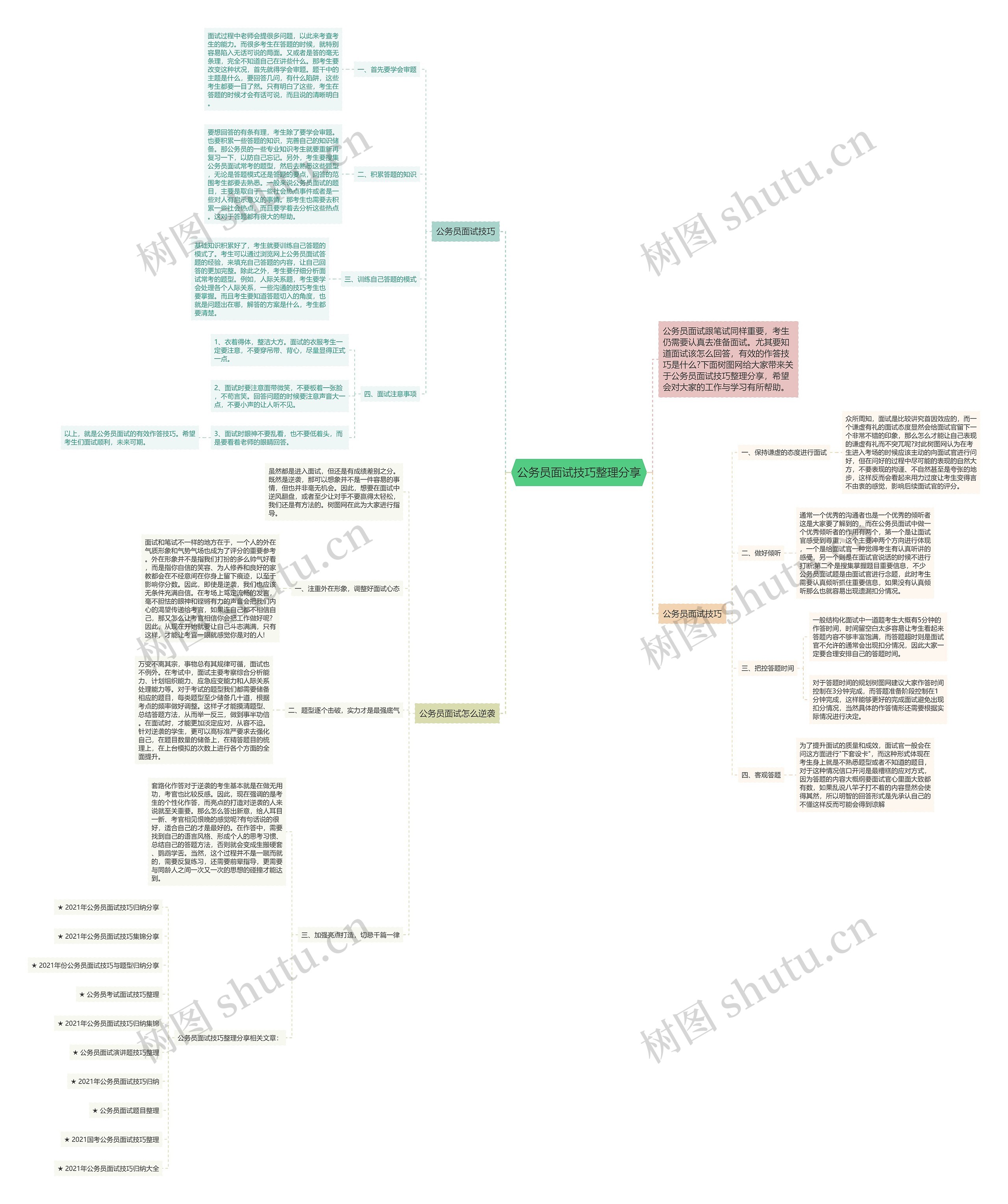 公务员面试技巧整理分享思维导图
