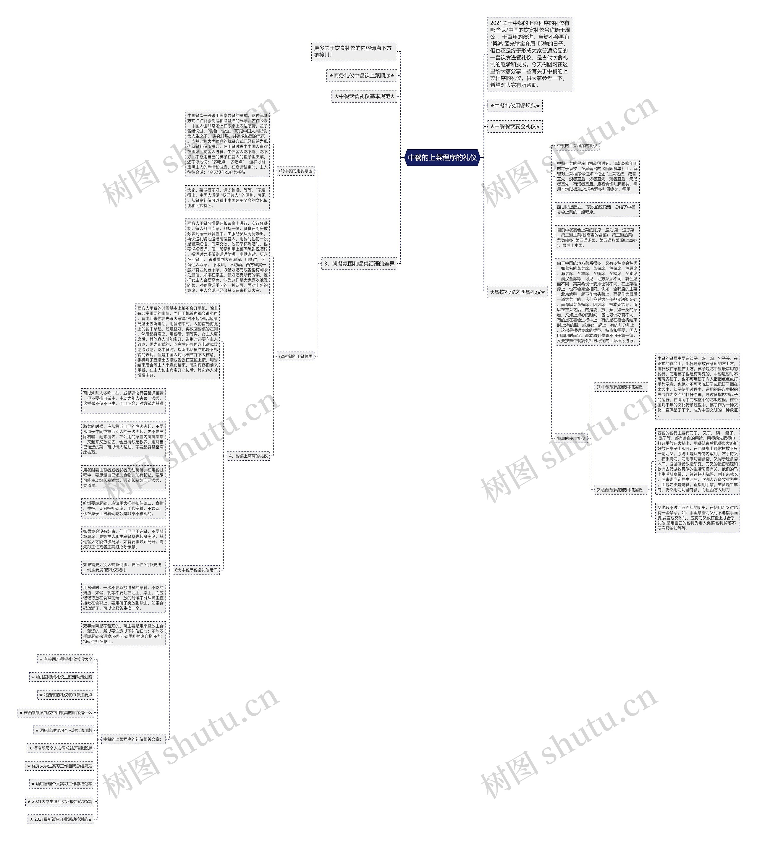中餐的上菜程序的礼仪思维导图
