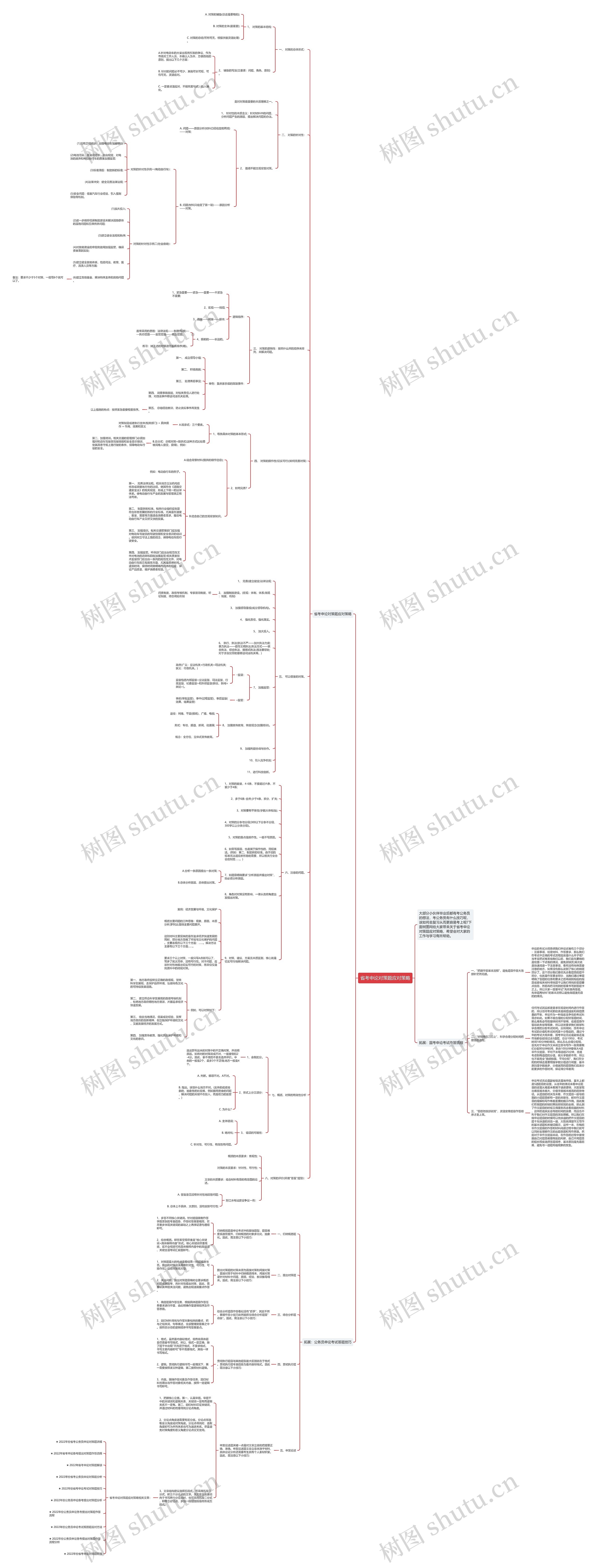 省考申论对策题应对策略思维导图