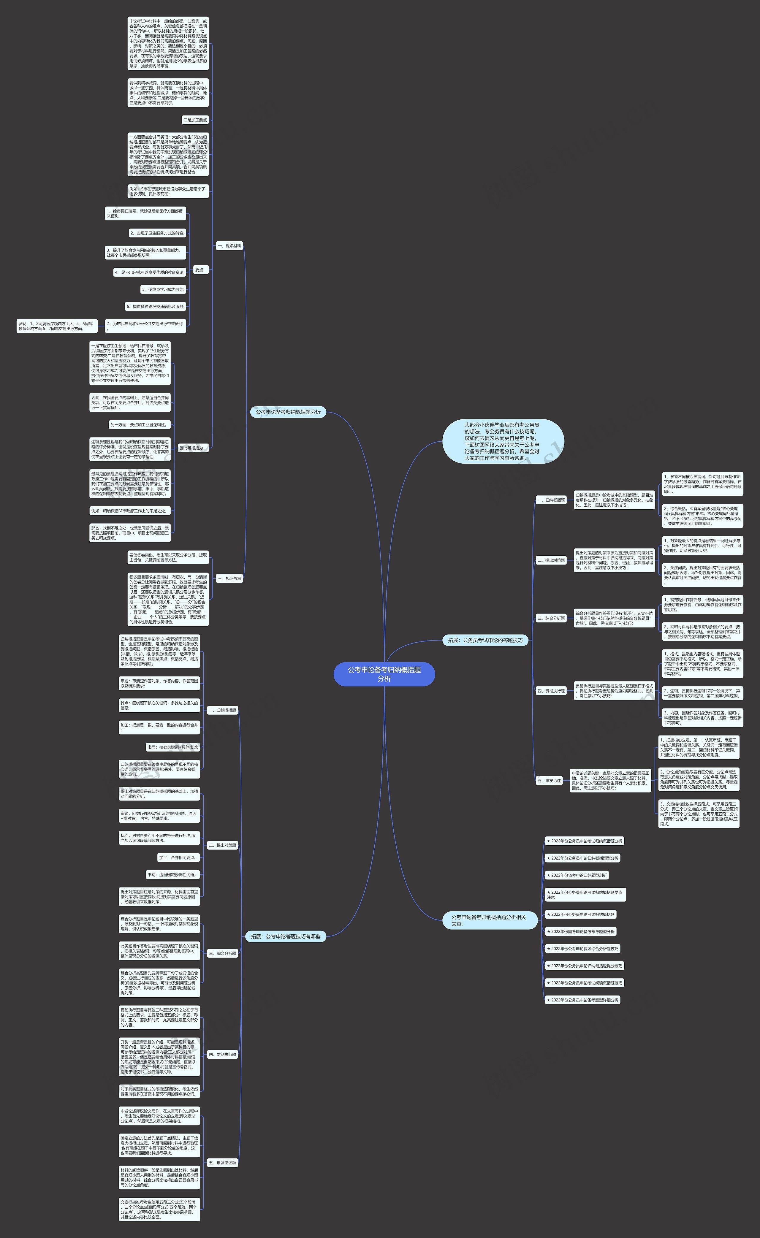 公考申论备考归纳概括题分析思维导图