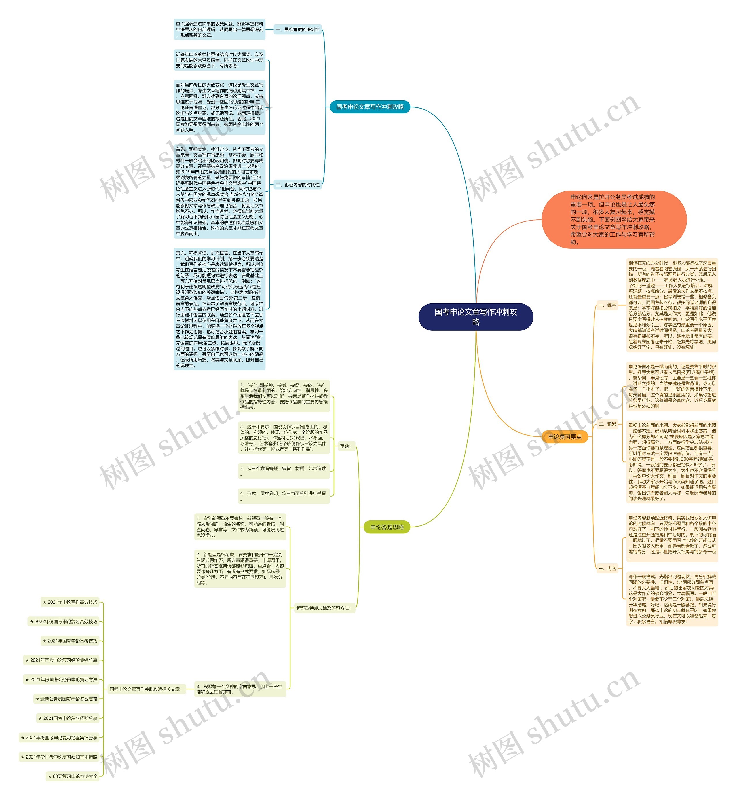 国考申论文章写作冲刺攻略