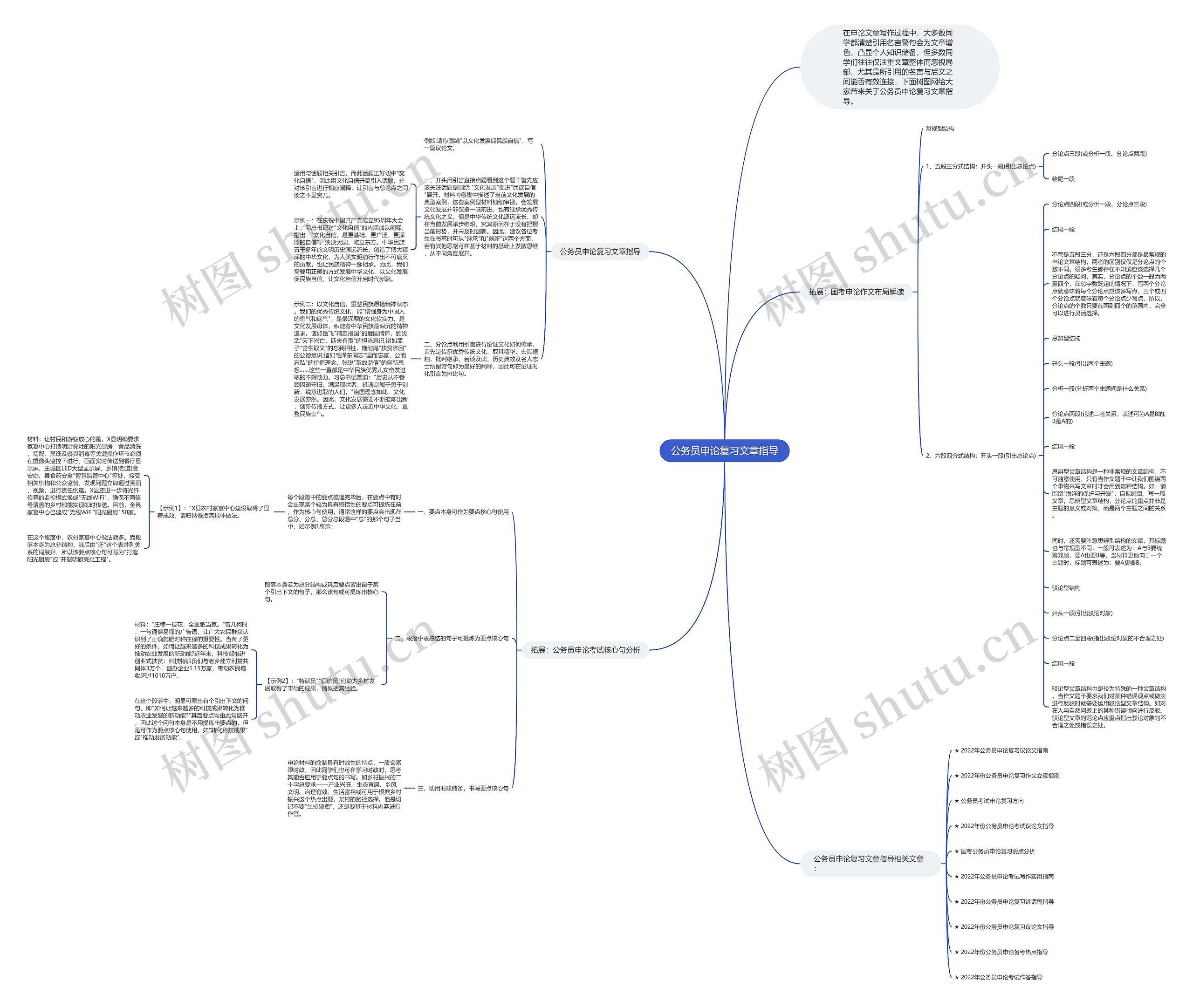 公务员申论复习文章指导思维导图