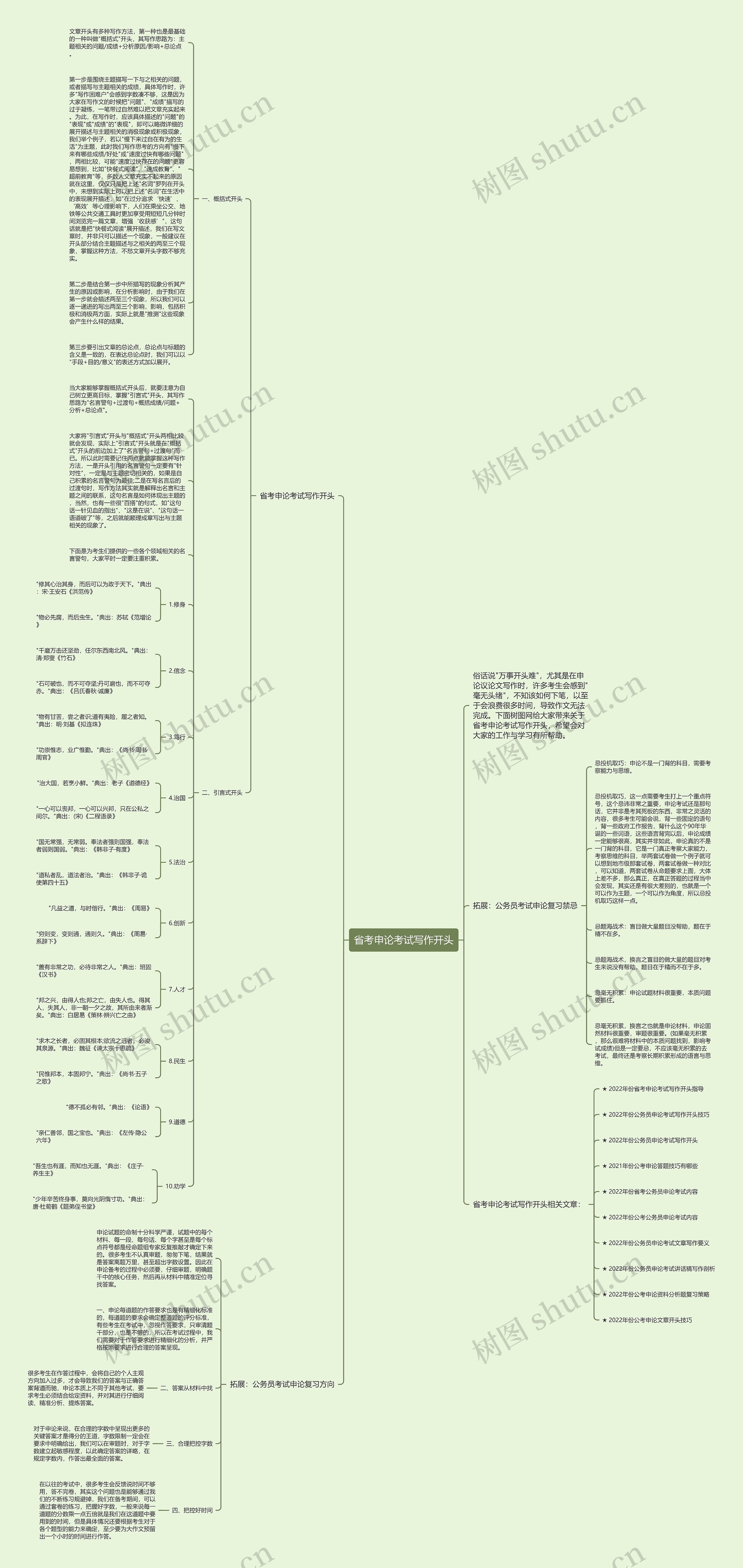 省考申论考试写作开头思维导图