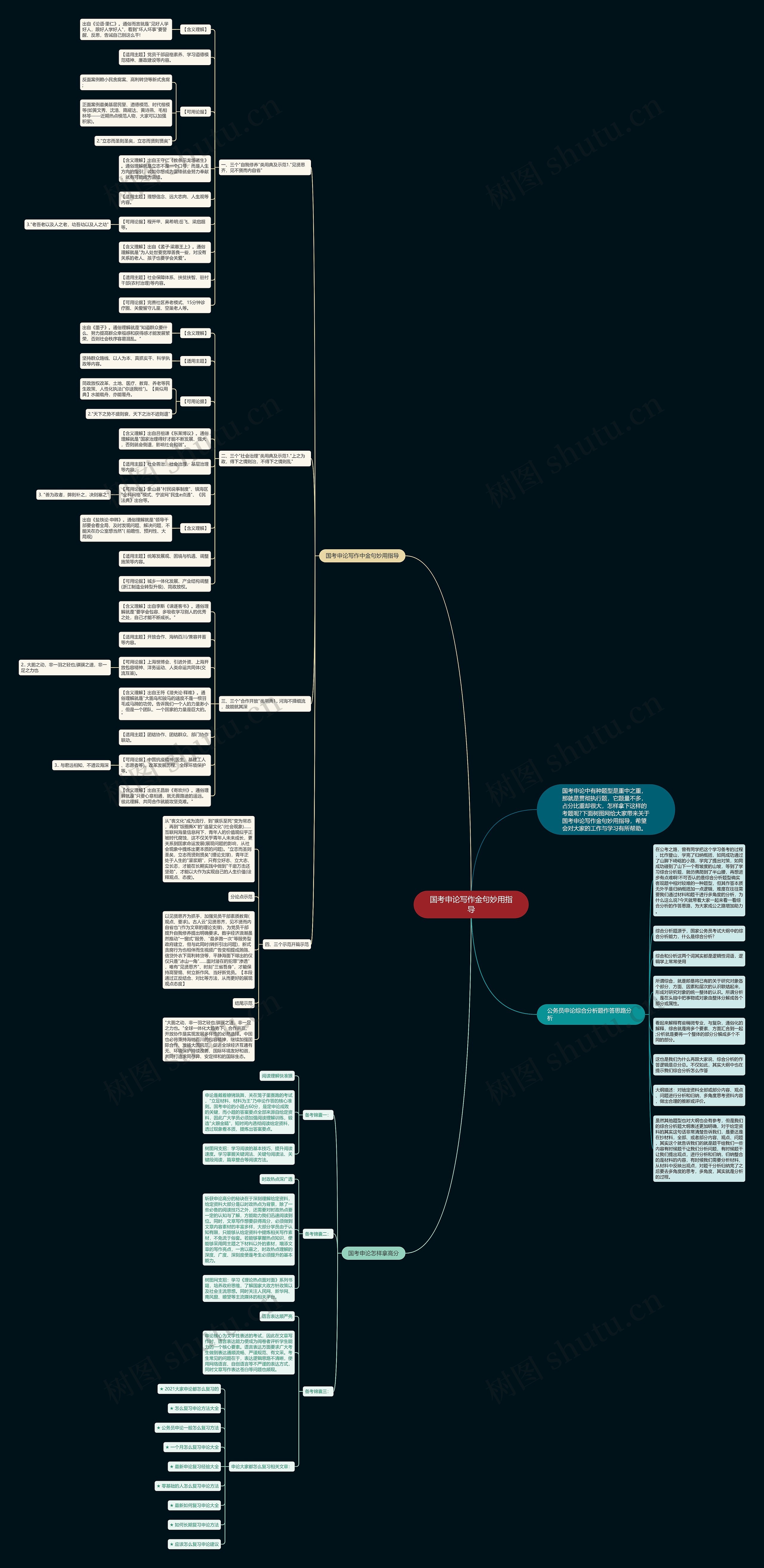 国考申论写作金句妙用指导思维导图