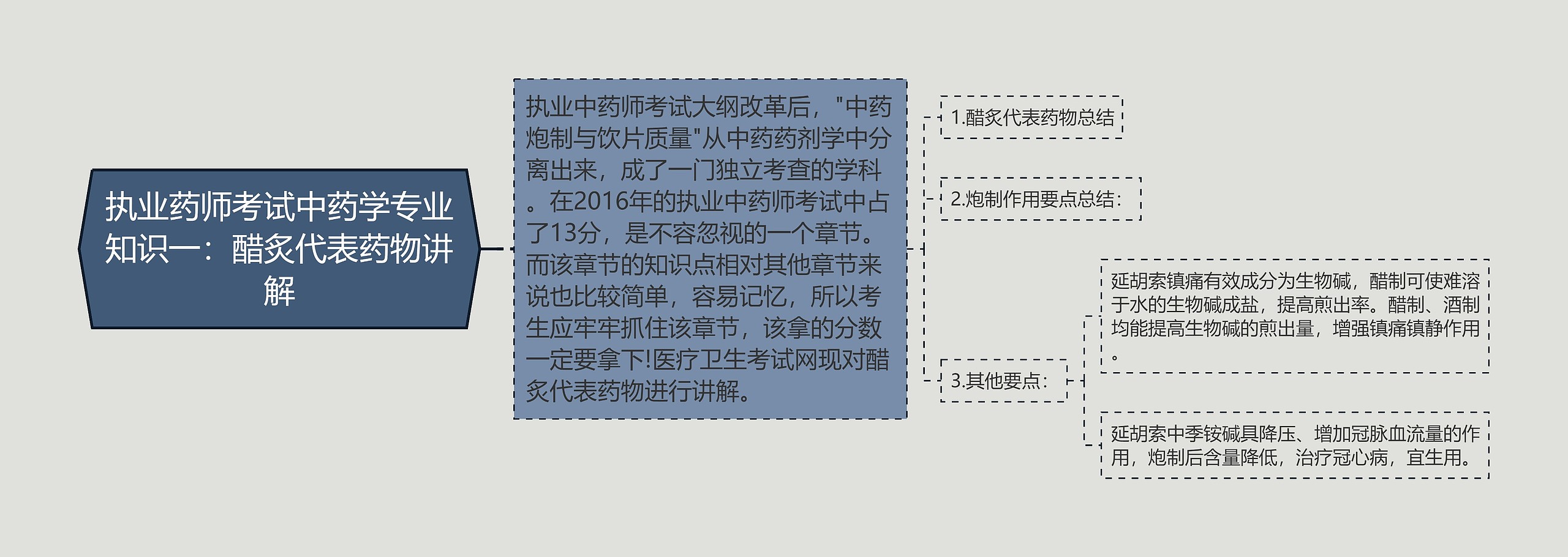 执业药师考试中药学专业知识一：醋炙代表药物讲解