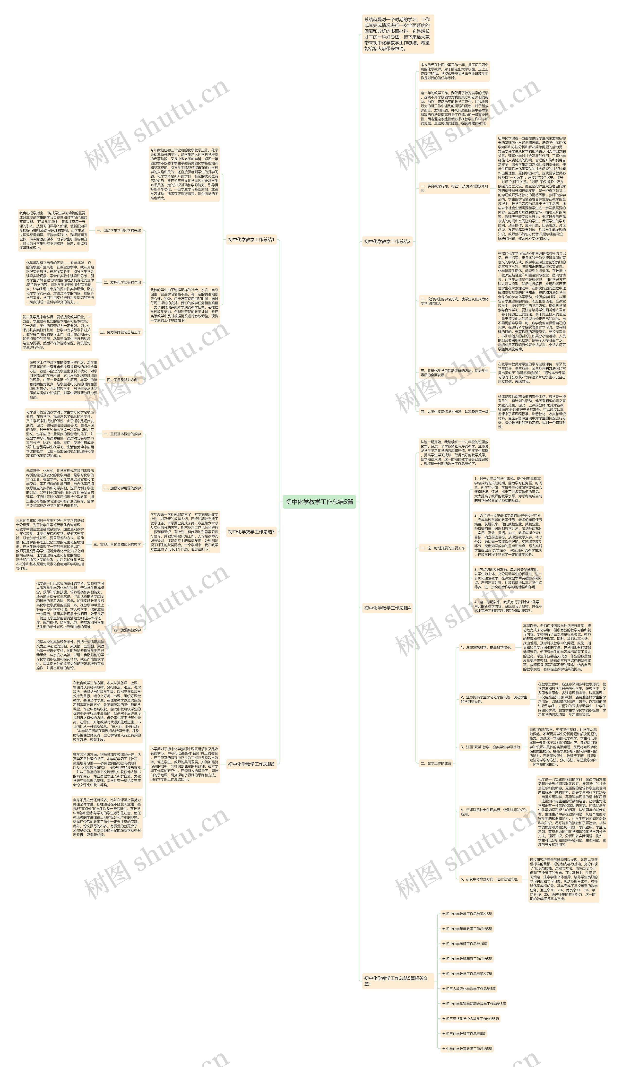 初中化学教学工作总结5篇思维导图