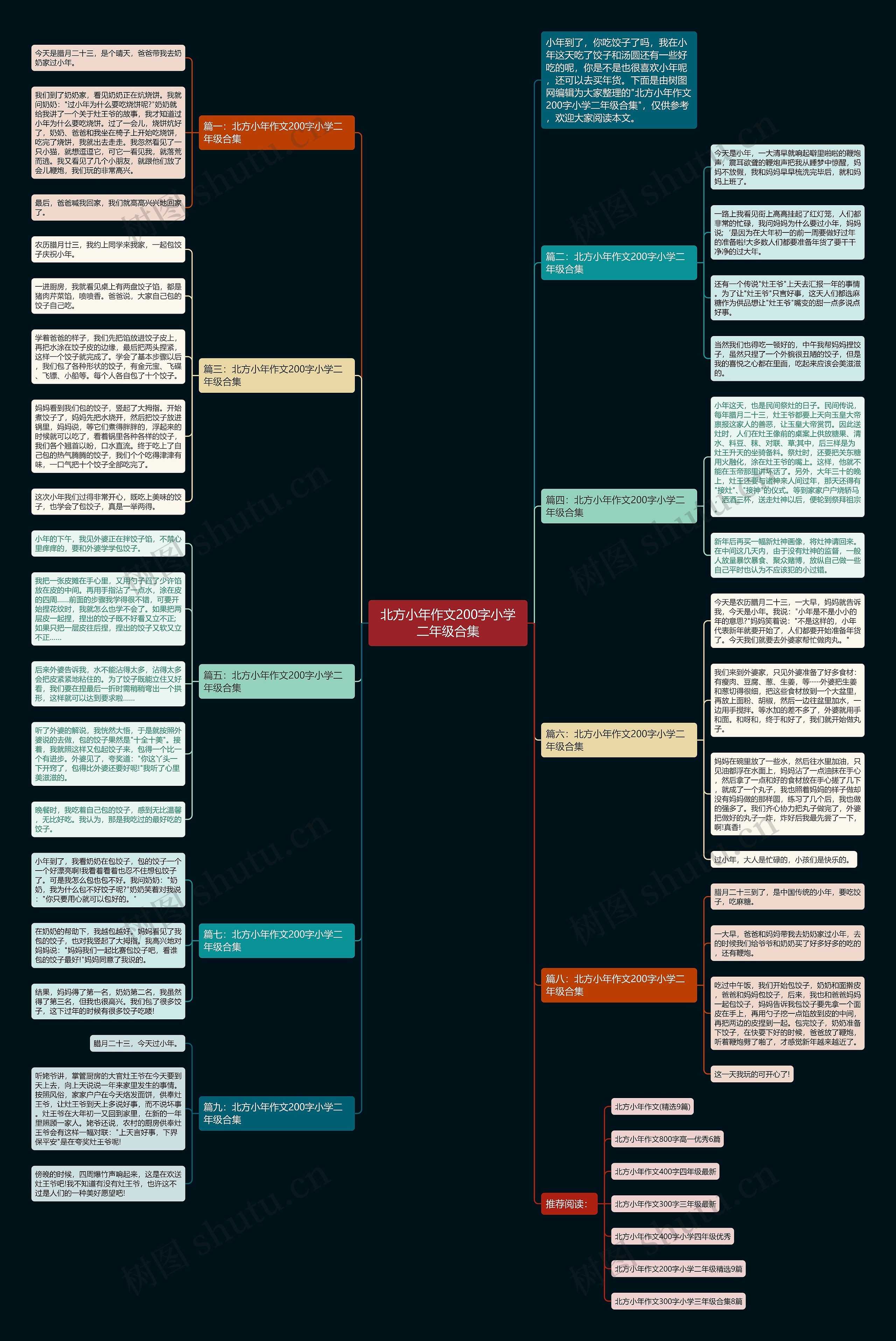 北方小年作文200字小学二年级合集思维导图高清图 北方小年作文200字小学二年级合集思维导图