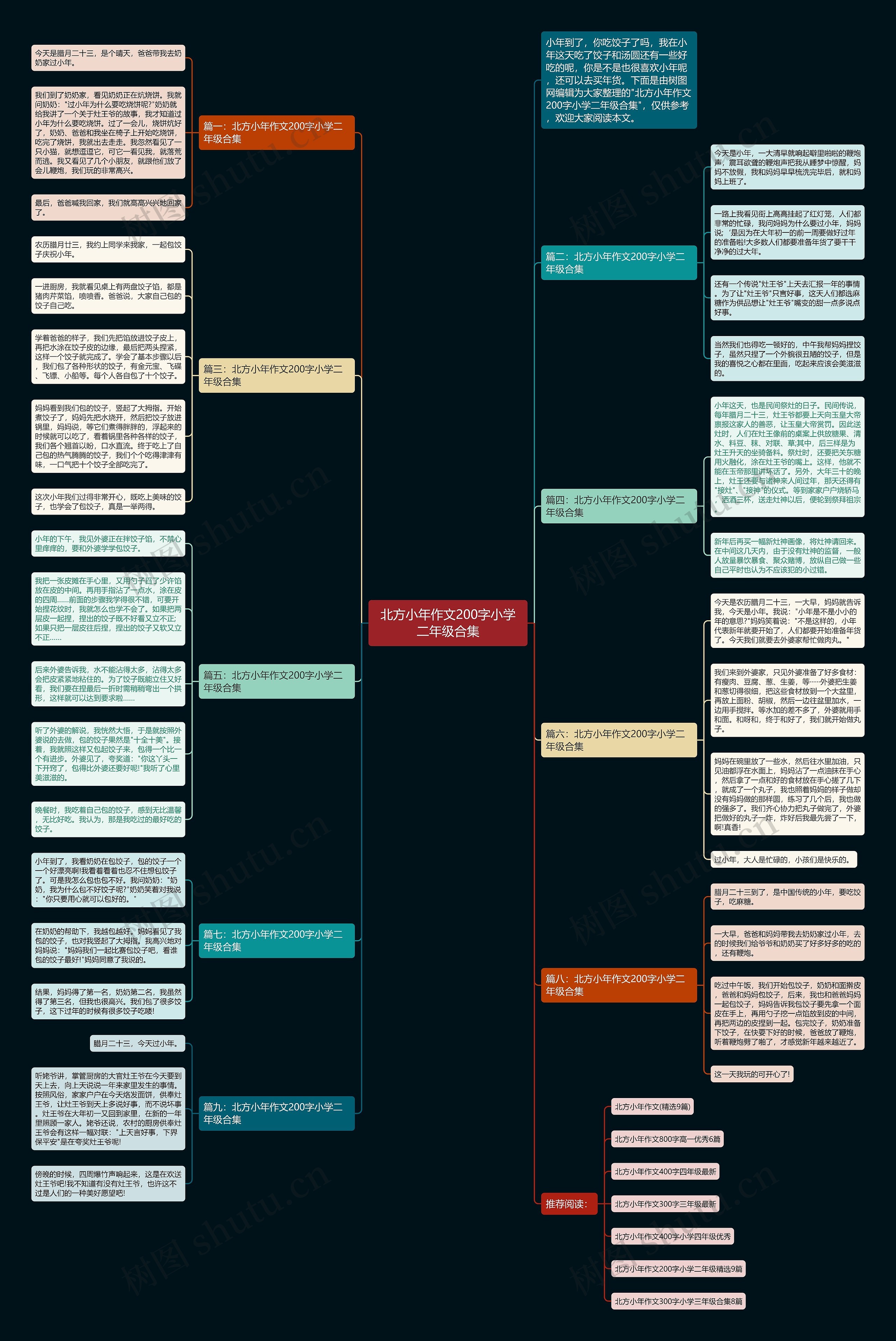 北方小年作文200字小学二年级合集思维导图