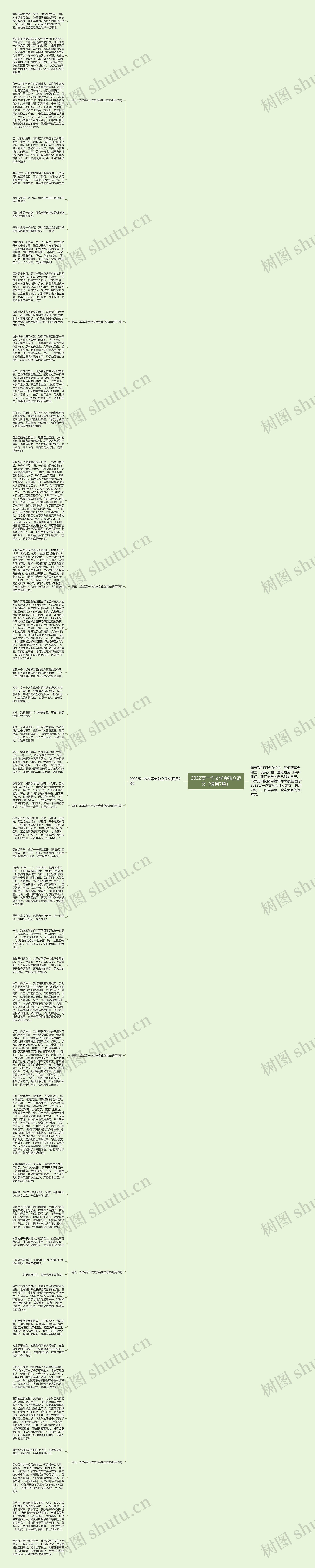2022高一作文学会独立范文（通用7篇）思维导图