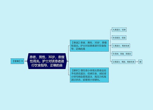 患者，男性，30岁，患慢性肾炎。护士对该患者进行饮食指导，正确的是