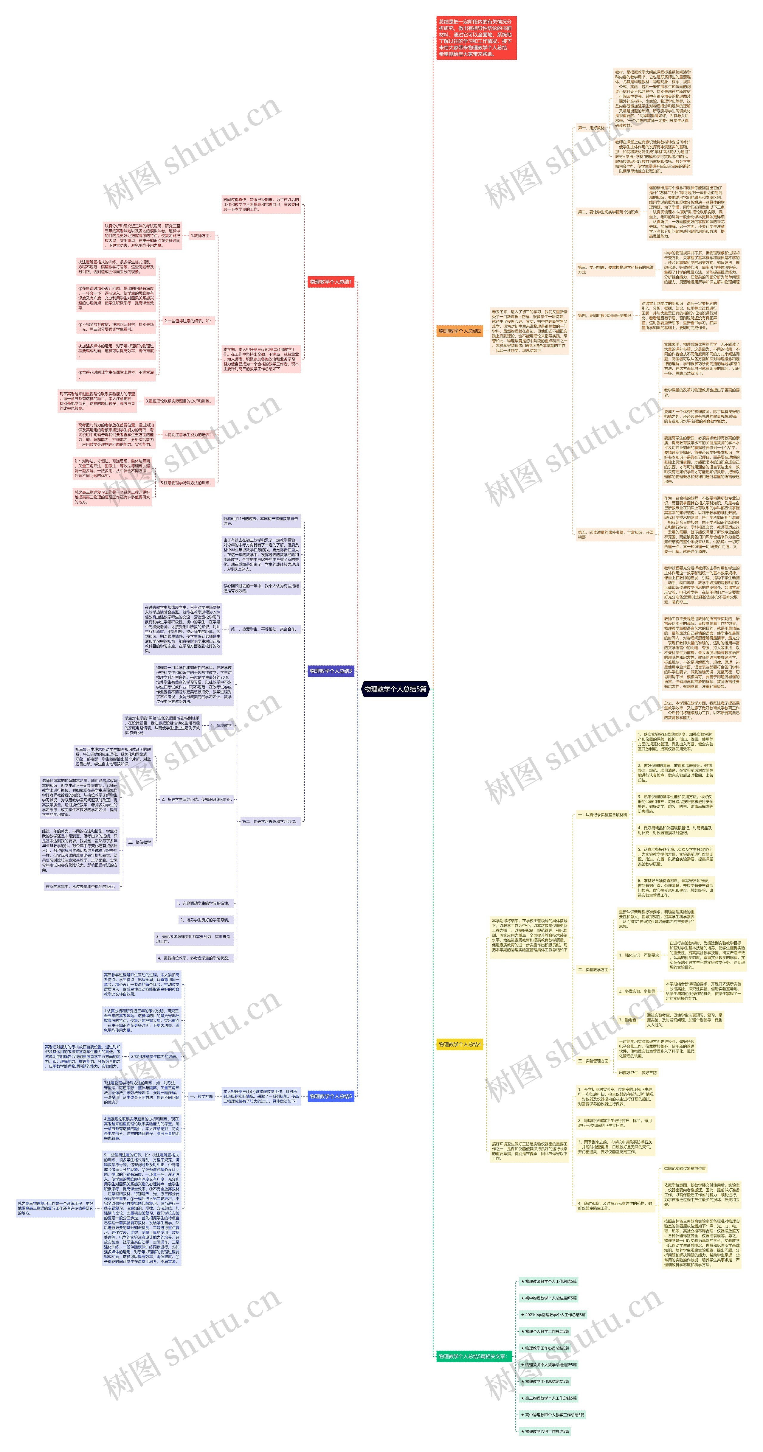 物理教学个人总结5篇思维导图