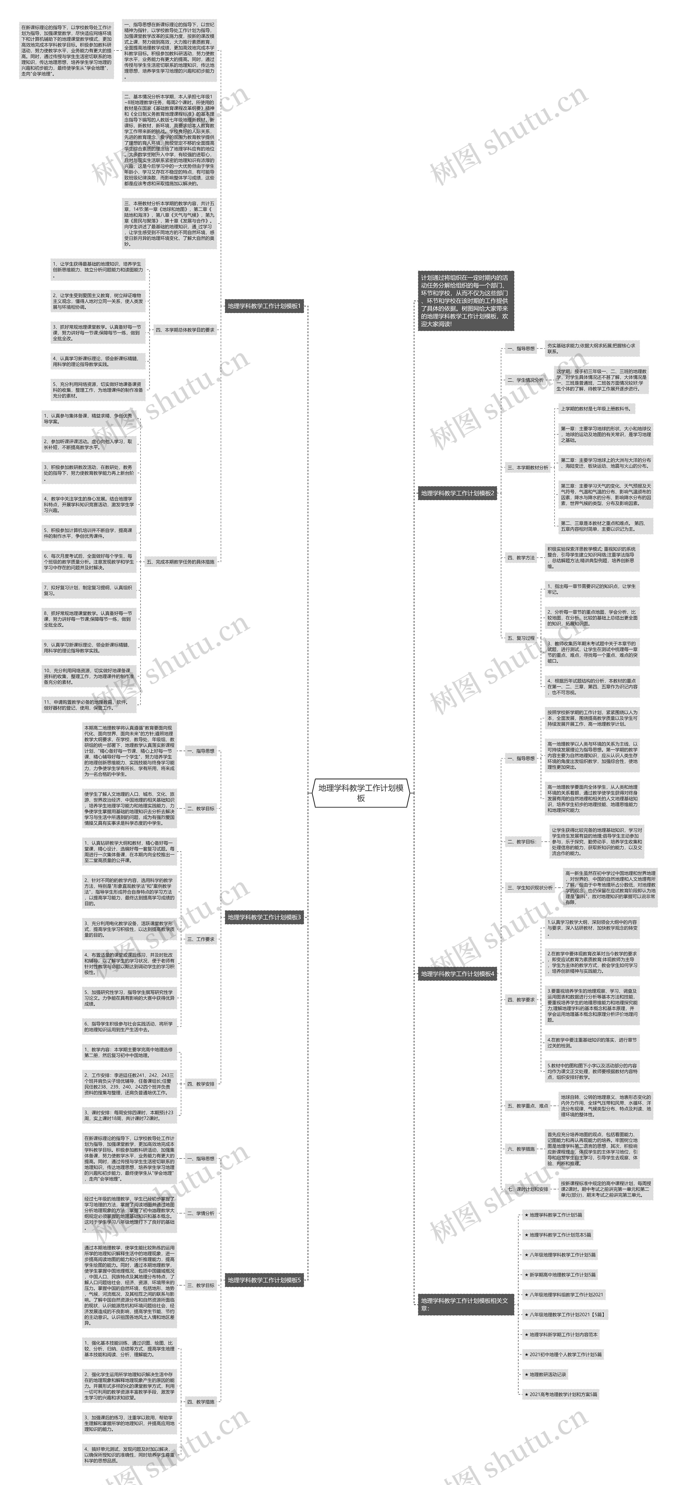 地理学科教学工作计划思维导图