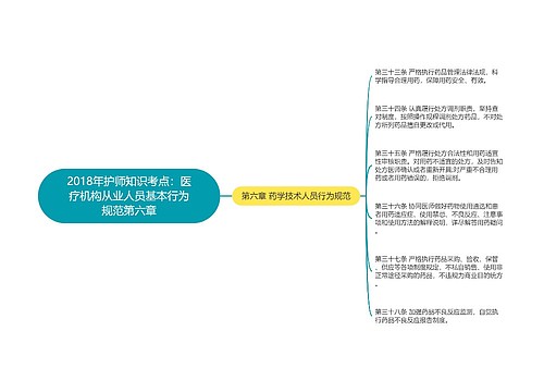 2018年护师知识考点：医疗机构从业人员基本行为规范第六章