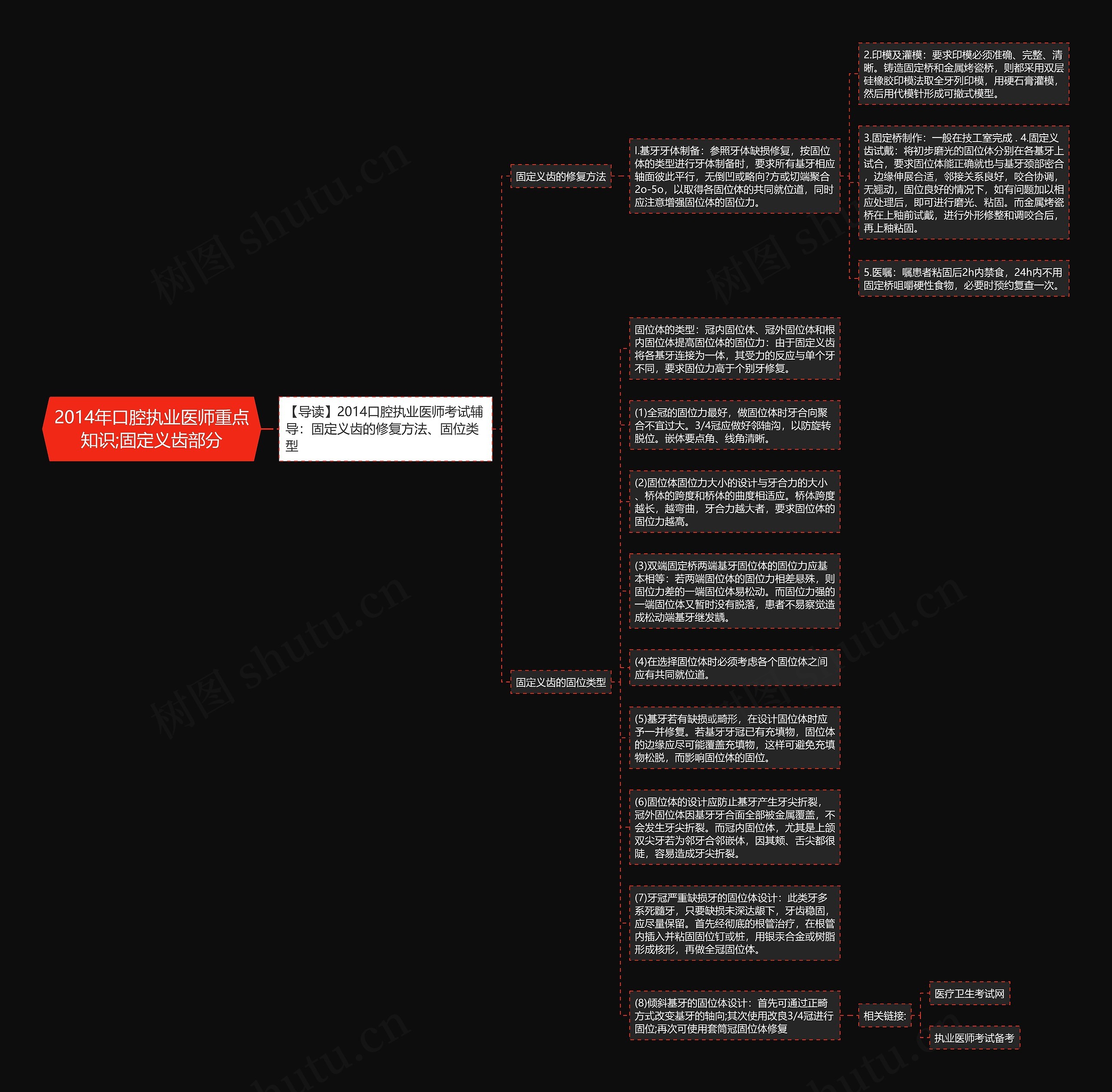2014年口腔执业医师重点知识;固定义齿部分思维导图