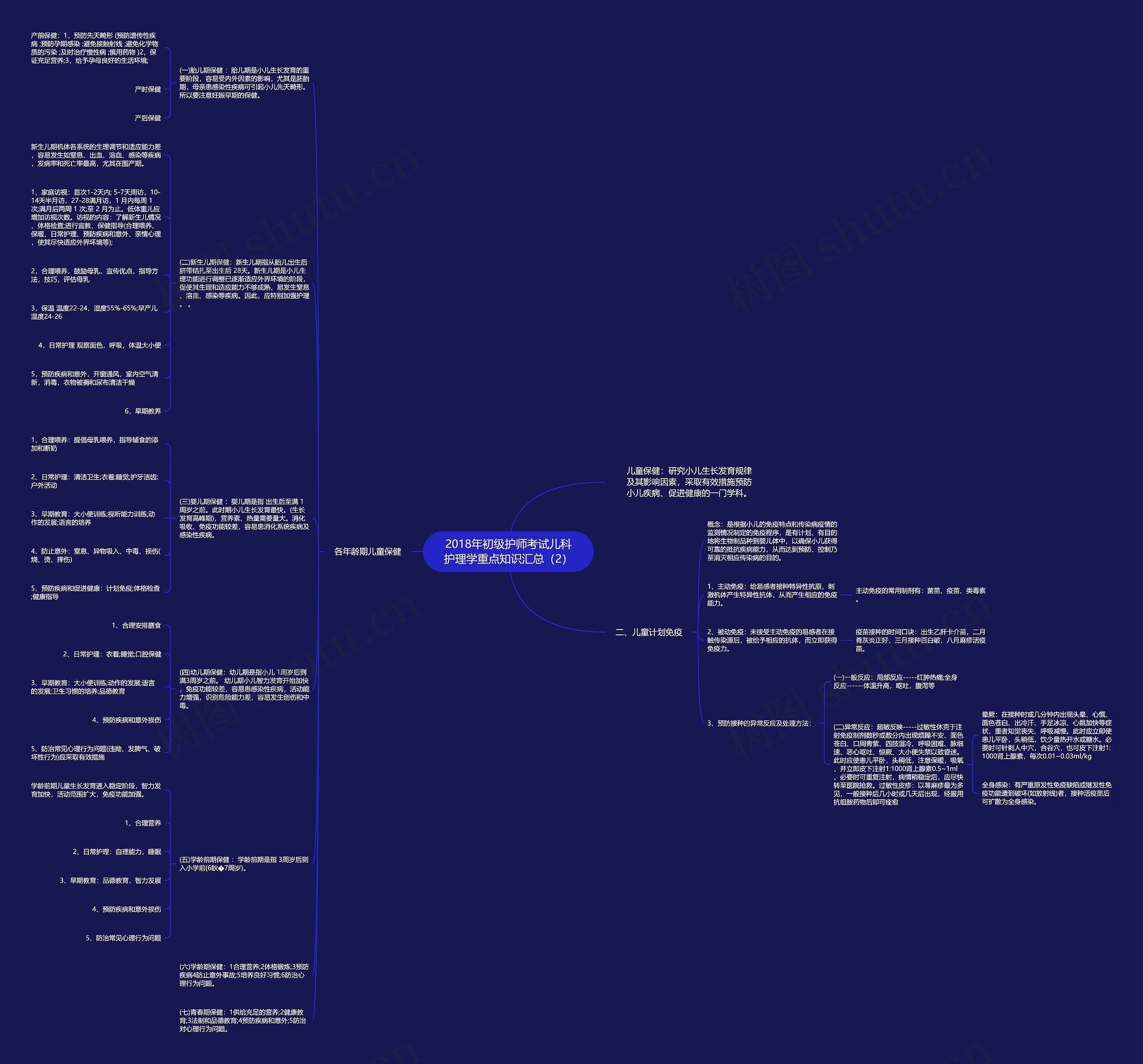 2018年初级护师考试儿科护理学重点知识汇总（2）思维导图