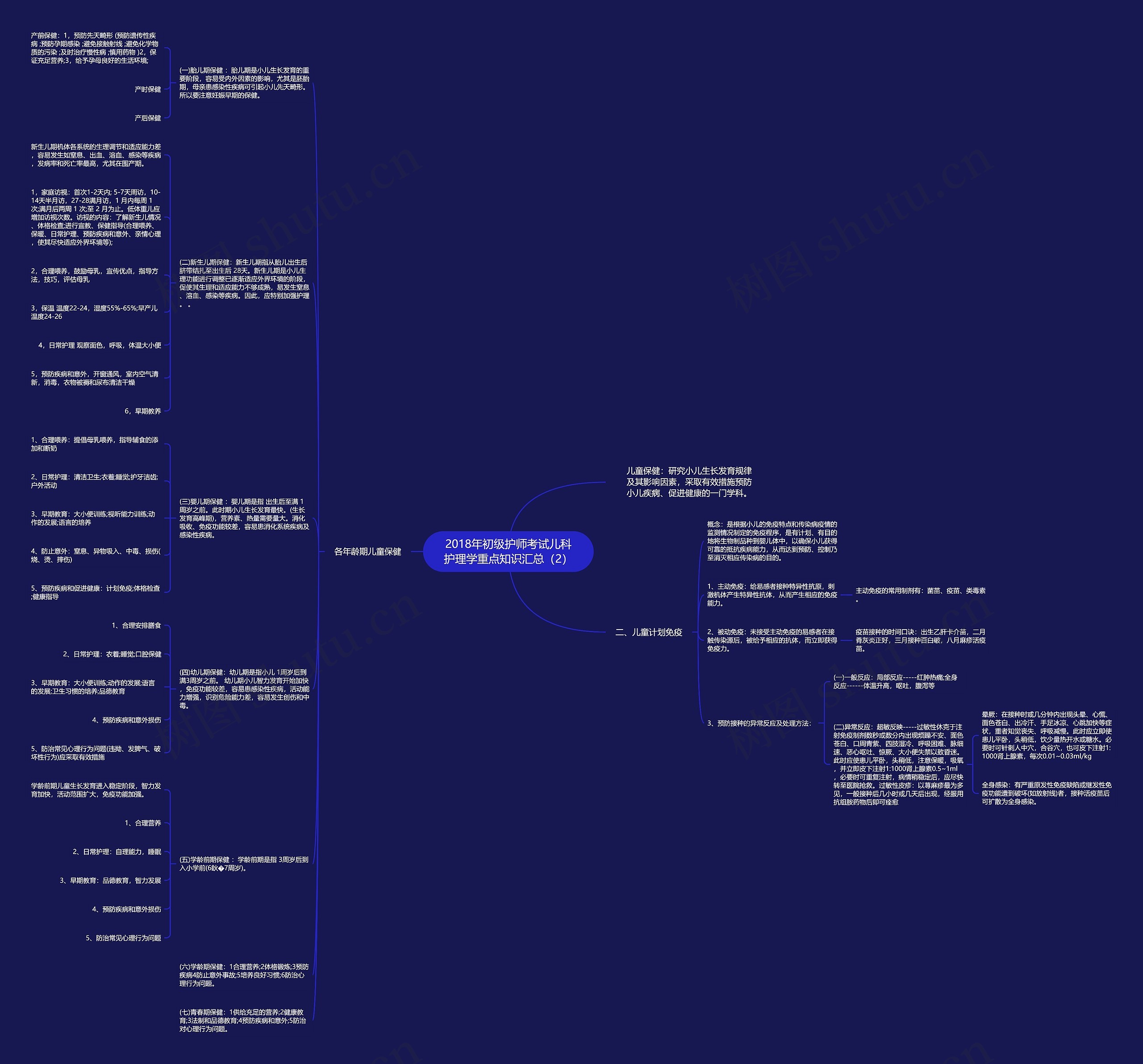 2018年初级护师考试儿科护理学重点知识汇总(2)思维导图高清图 2018年初级护师考试儿科护理学重点知识汇总(2)思维导图
