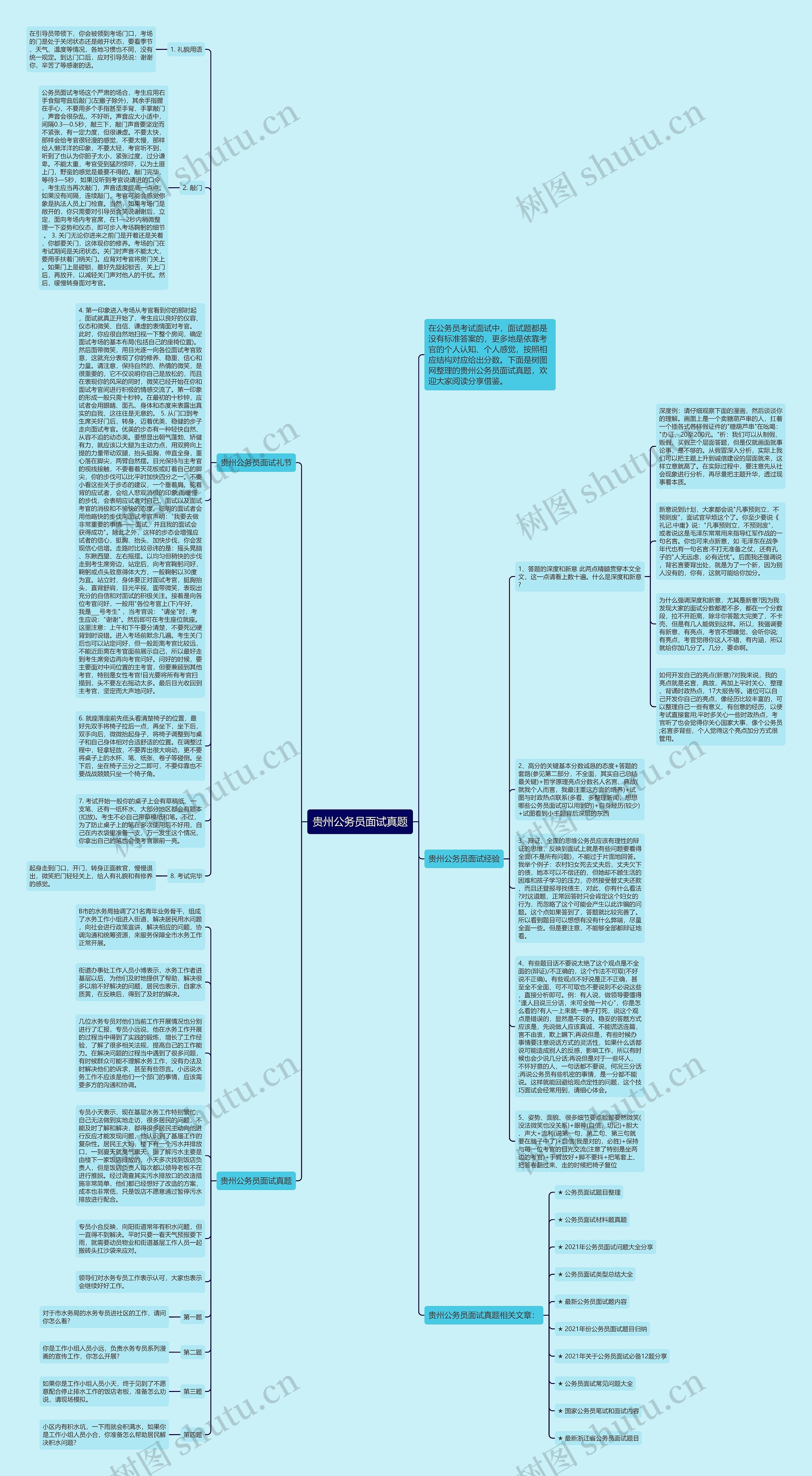 贵州公务员面试真题思维导图