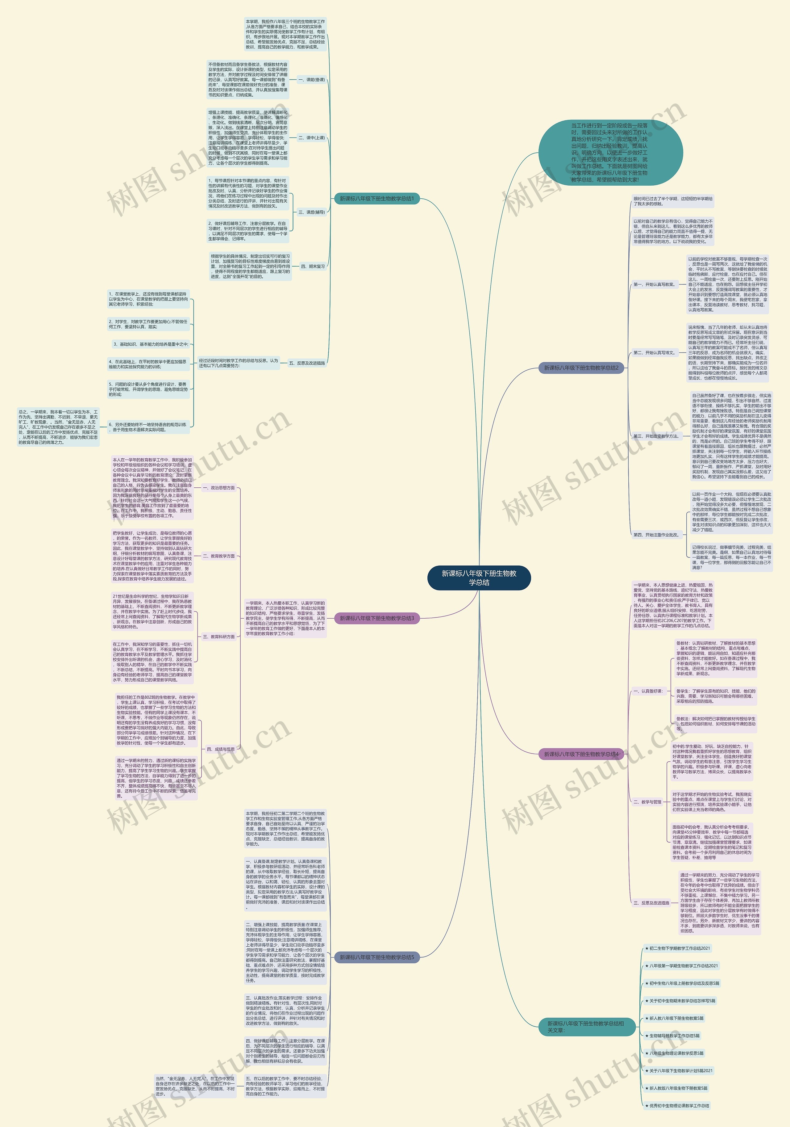 新课标八年级下册生物教学总结思维导图