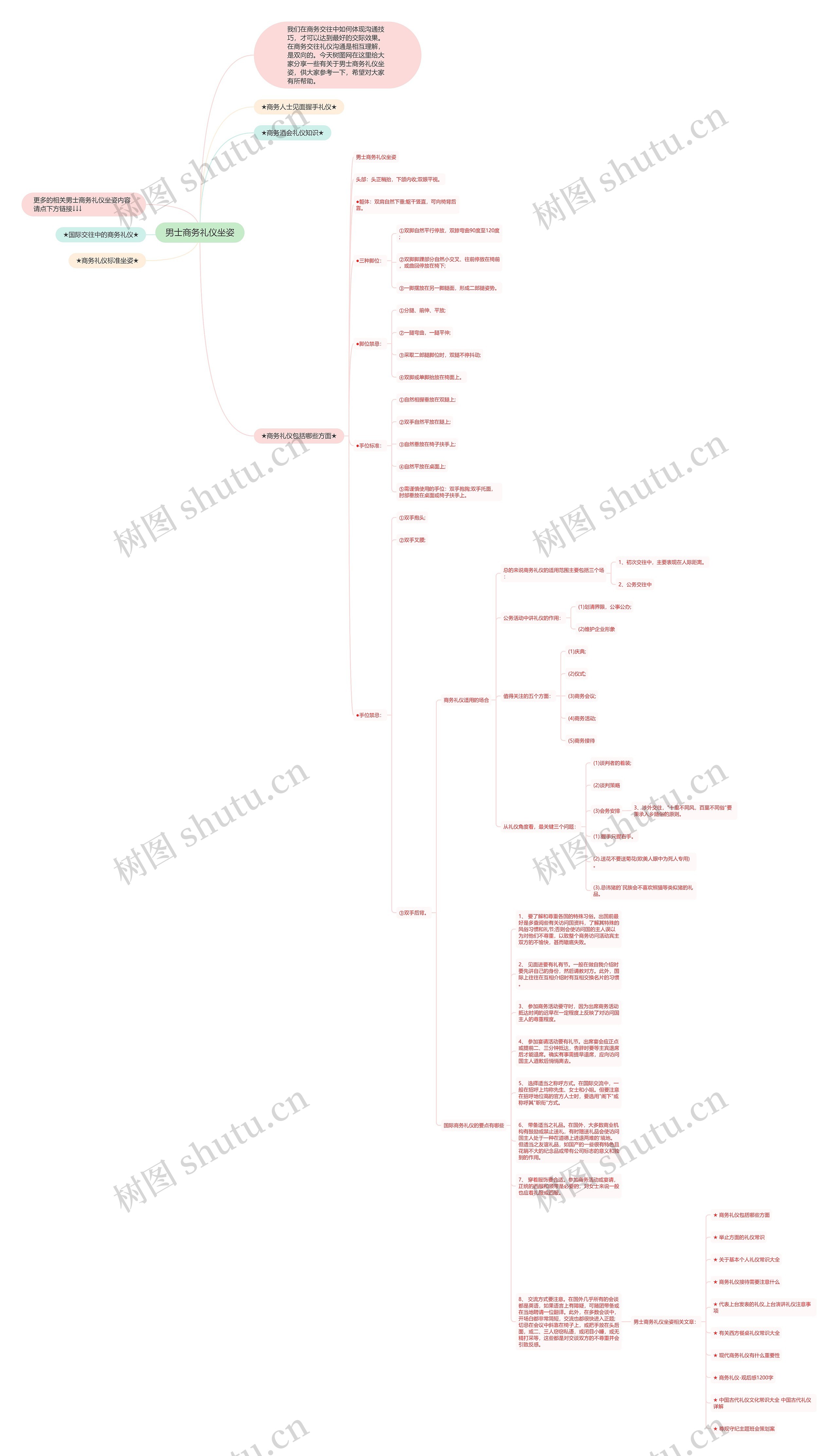 男士商务礼仪坐姿思维导图