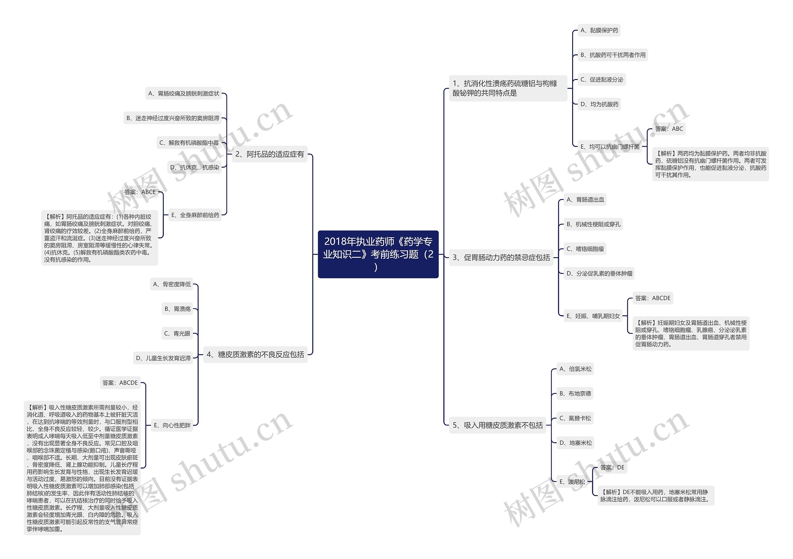 2018年执业药师《药学专业知识二》考前练习题(2) 2018年执业药师《药学专业知识二》考前练习题(2)
