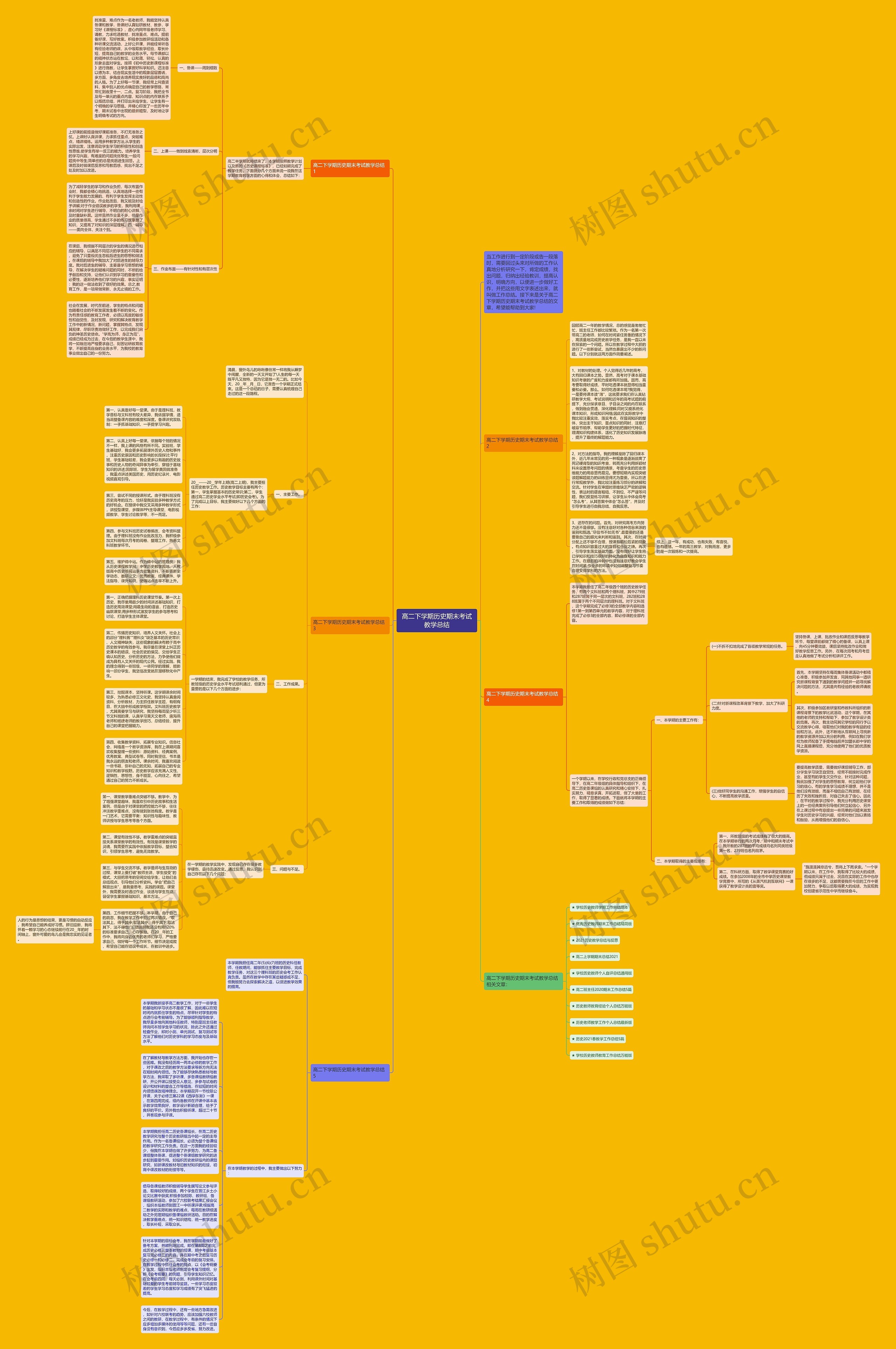 高二下学期历史期末考试教学总结思维导图