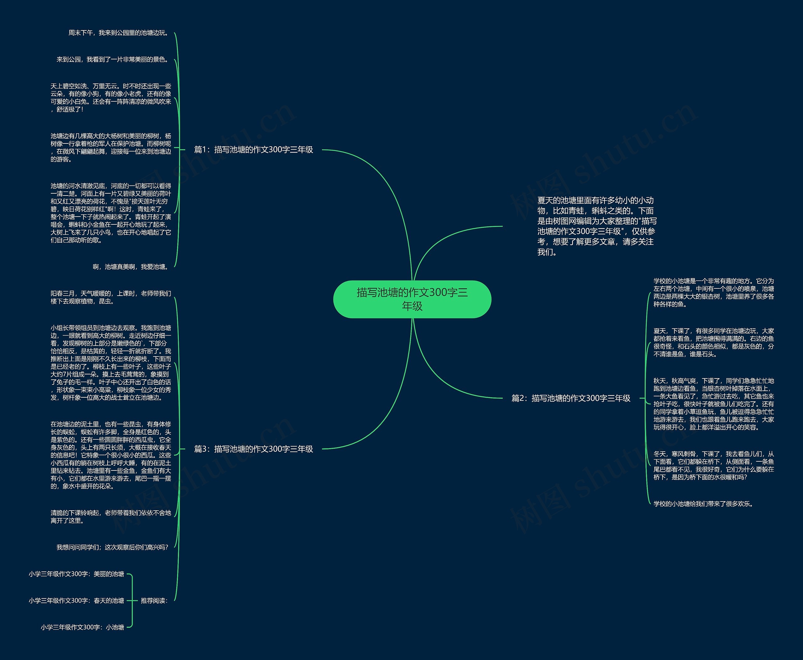 描写池塘的作文300字三年级思维导图