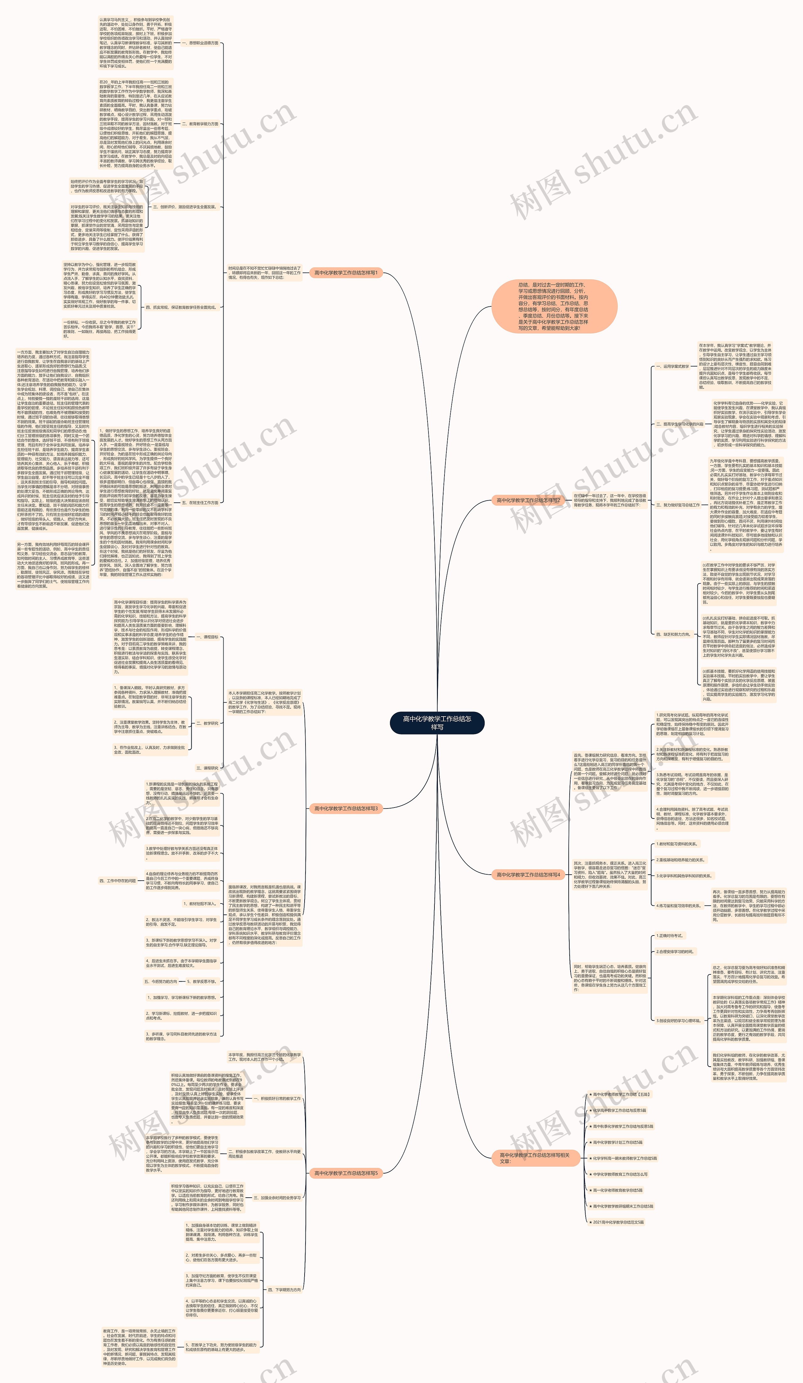 高中化学教学工作总结怎样写思维导图