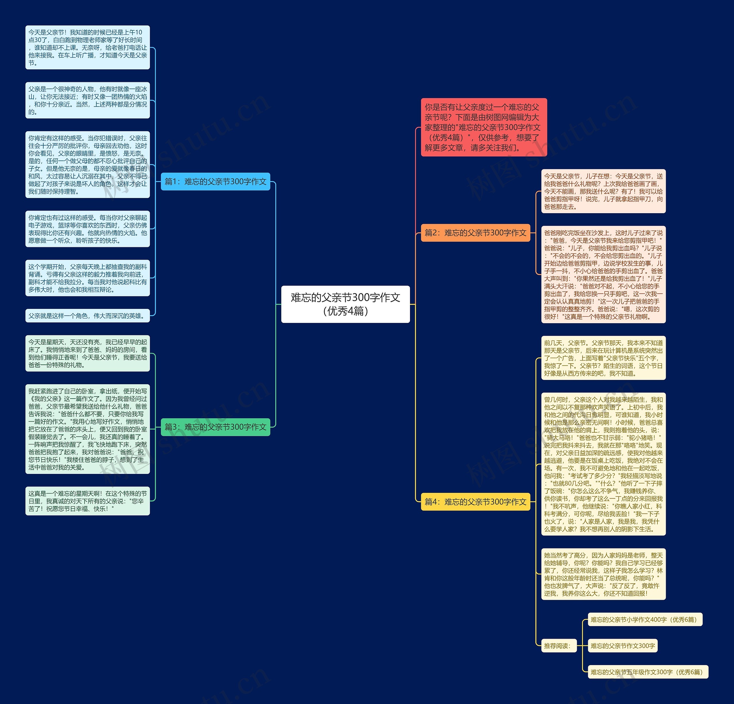 难忘的父亲节300字作文（优秀4篇）思维导图